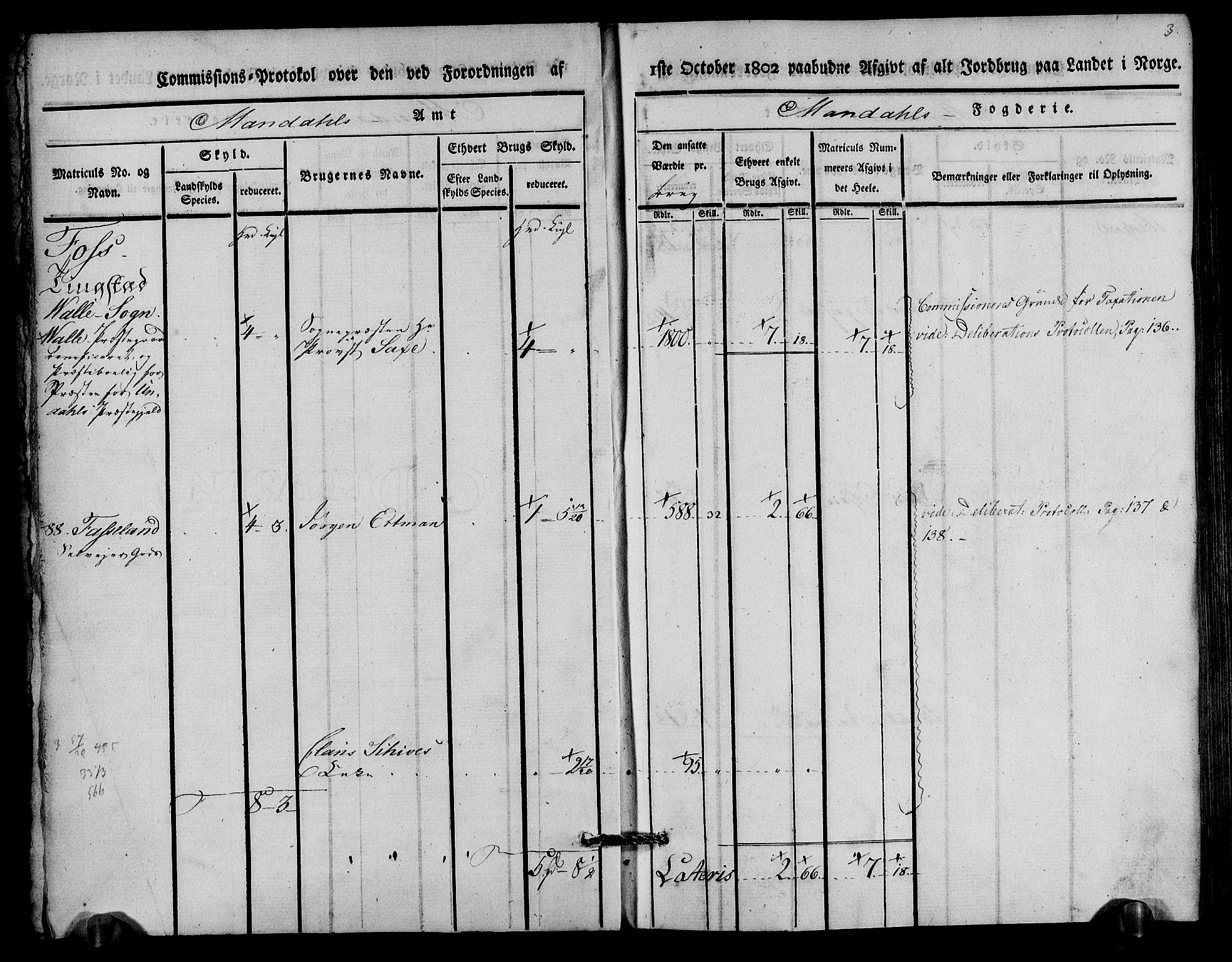 Rentekammeret inntil 1814, Realistisk ordnet avdeling, RA/EA-4070/N/Ne/Nea/L0089: Mandal fogderi. Kommisjonsprotokoll "Nr. 3", for Valle, Spangereid, Konsmo og Vigmostad sogn, 1803, p. 4