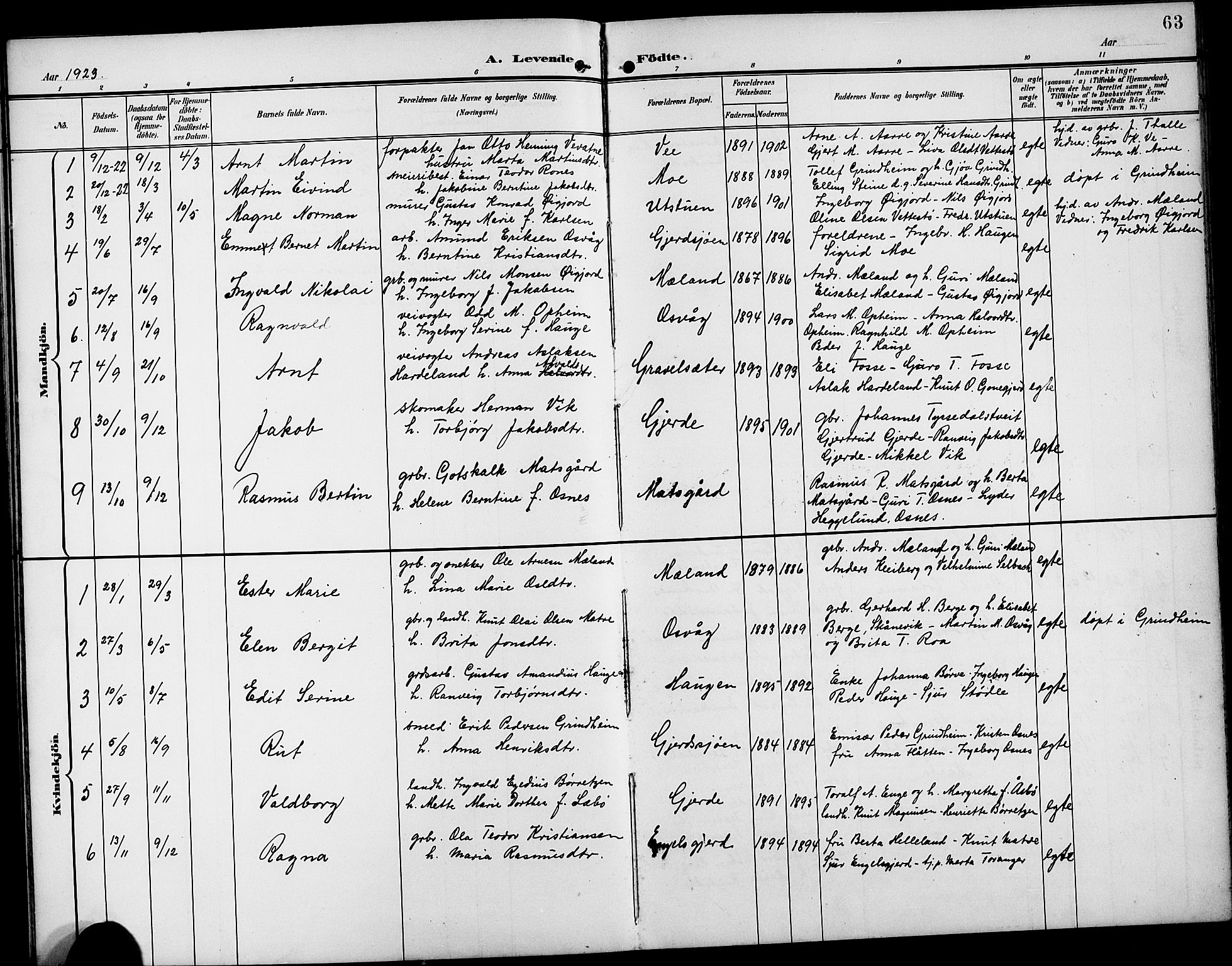 Etne sokneprestembete, SAB/A-75001/H/Hab: Parish register (copy) no. B 5, 1898-1926, p. 63