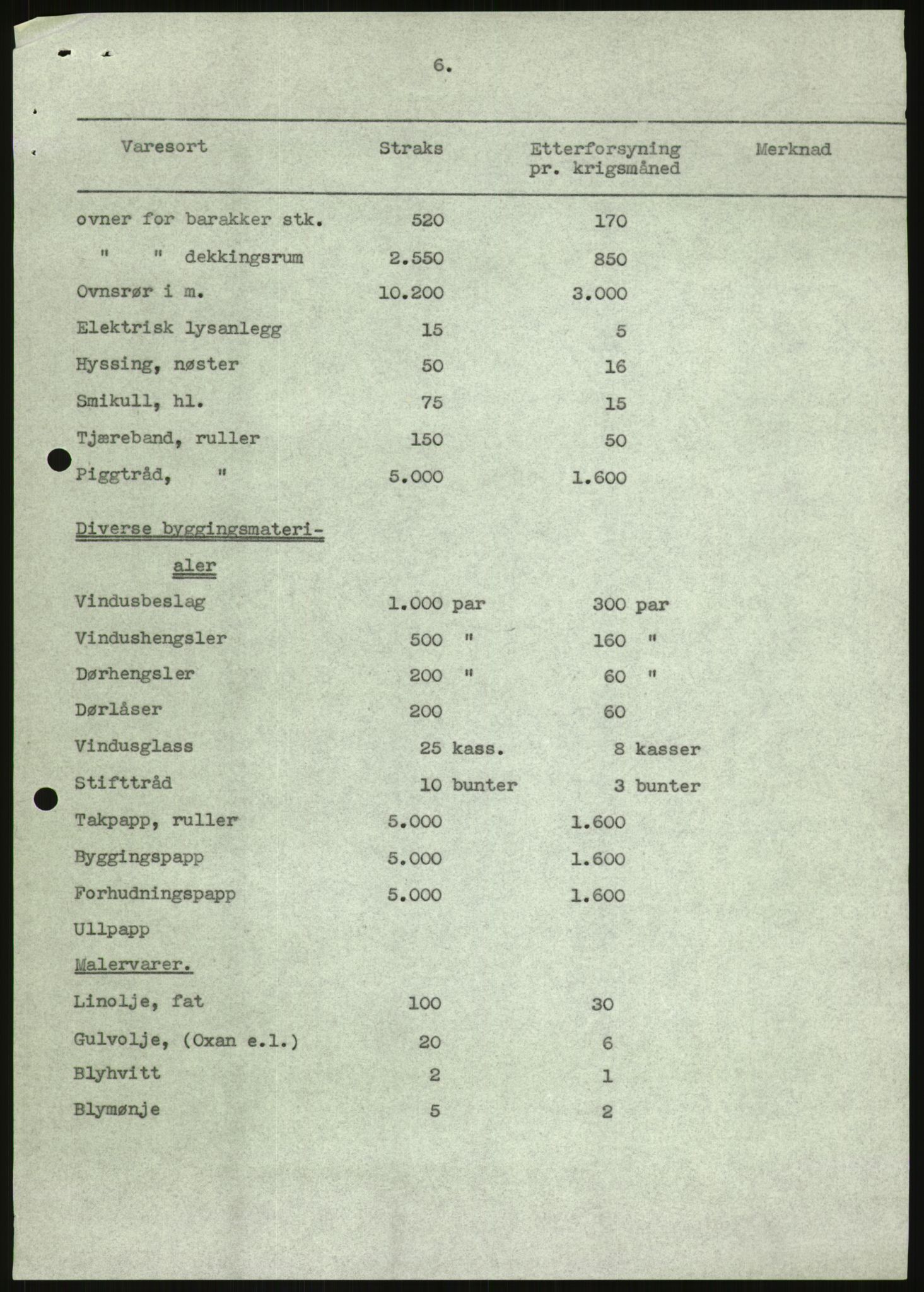 Forsvaret, Forsvarets krigshistoriske avdeling, AV/RA-RAFA-2017/Y/Yb/L0116: II-C-11-560-563  -  5. Divisjon., 1940, p. 583