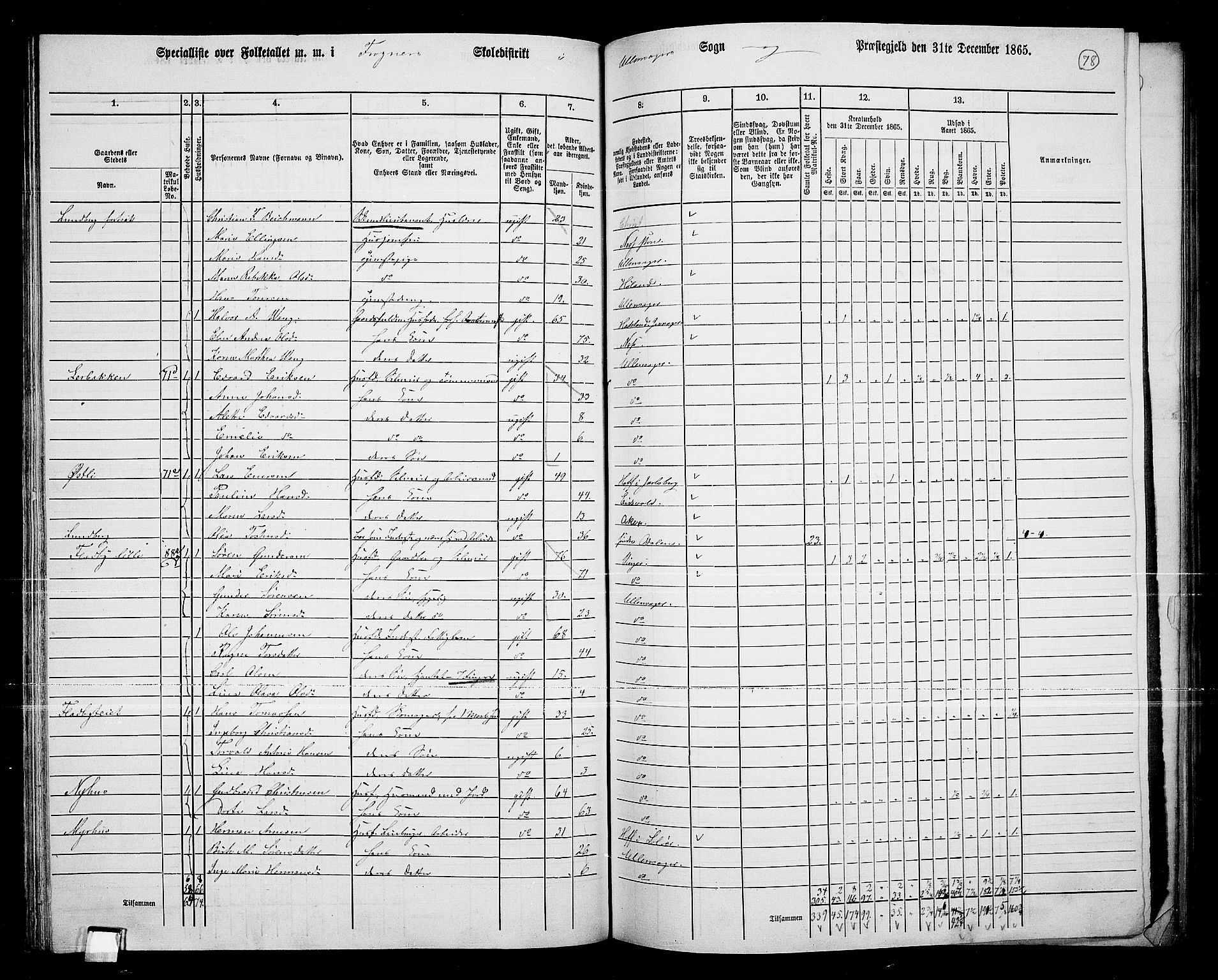 RA, 1865 census for Ullensaker, 1865, p. 66