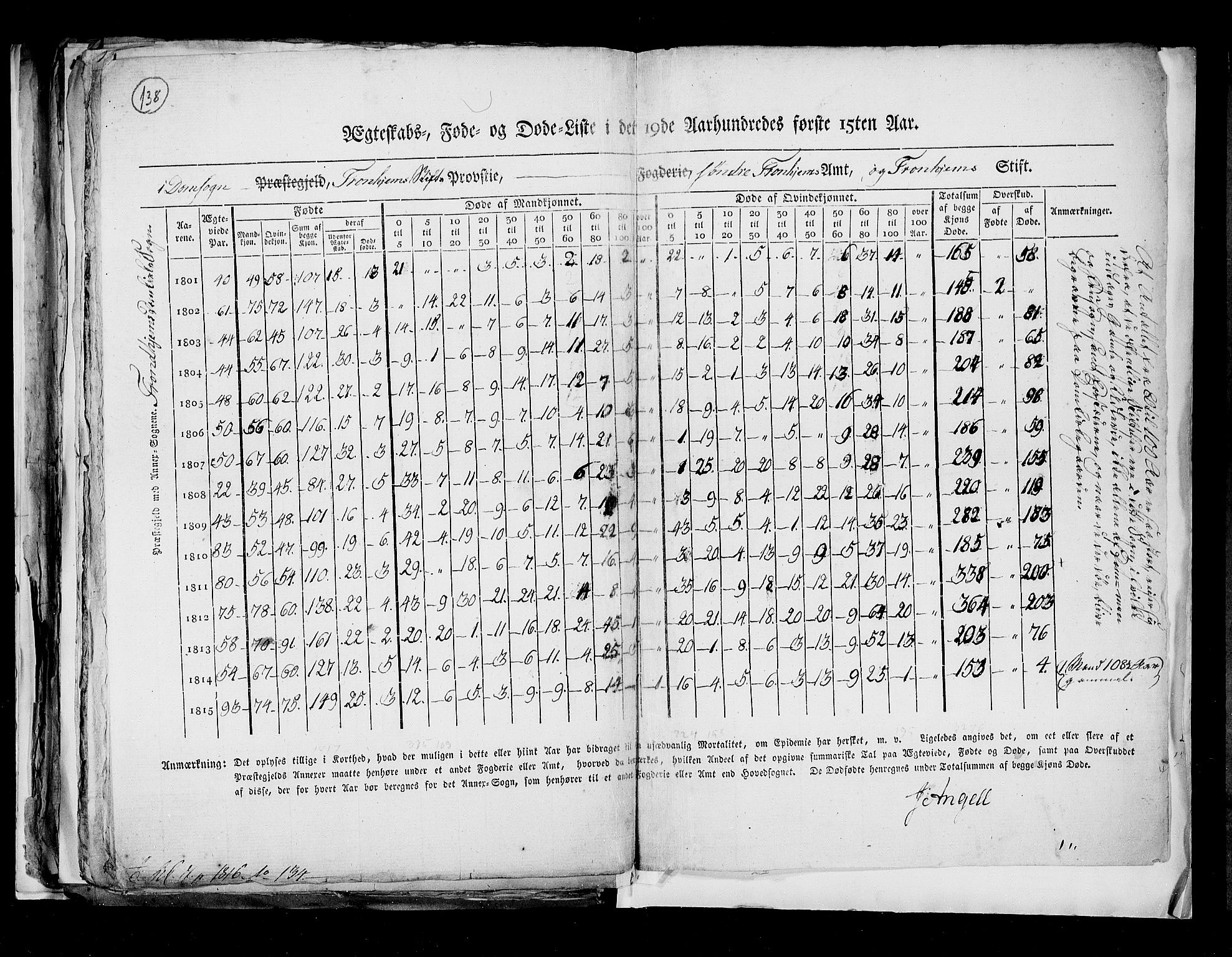 RA, Census 1815, vol. 8: Tromsø stift and cities, 1815, p. 138