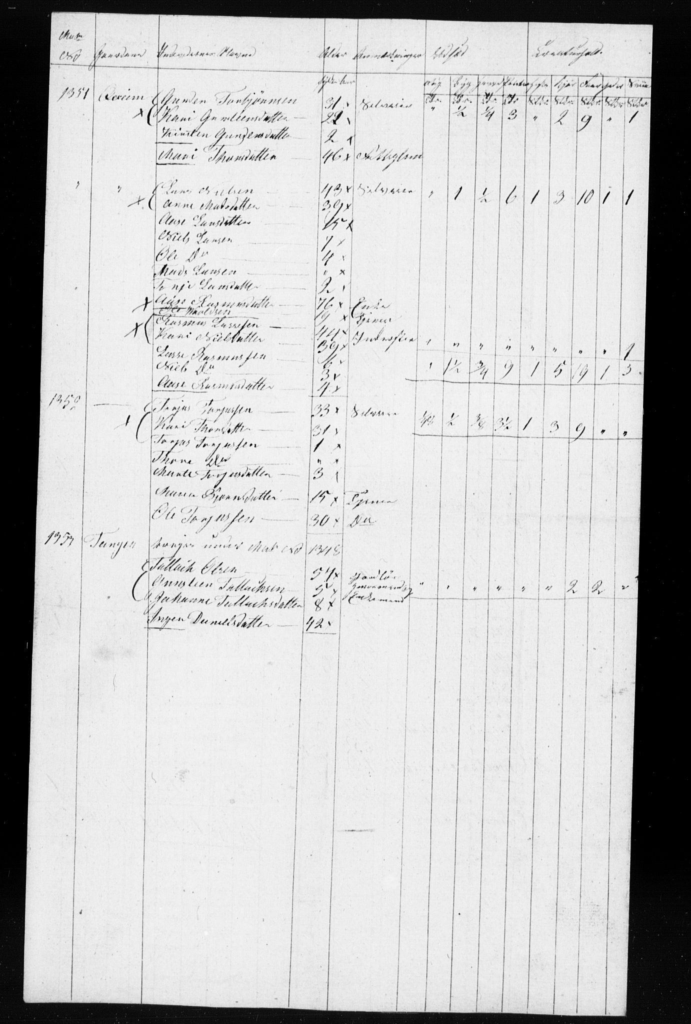 , Census 1835 for Gjerstad, 1835, p. 55