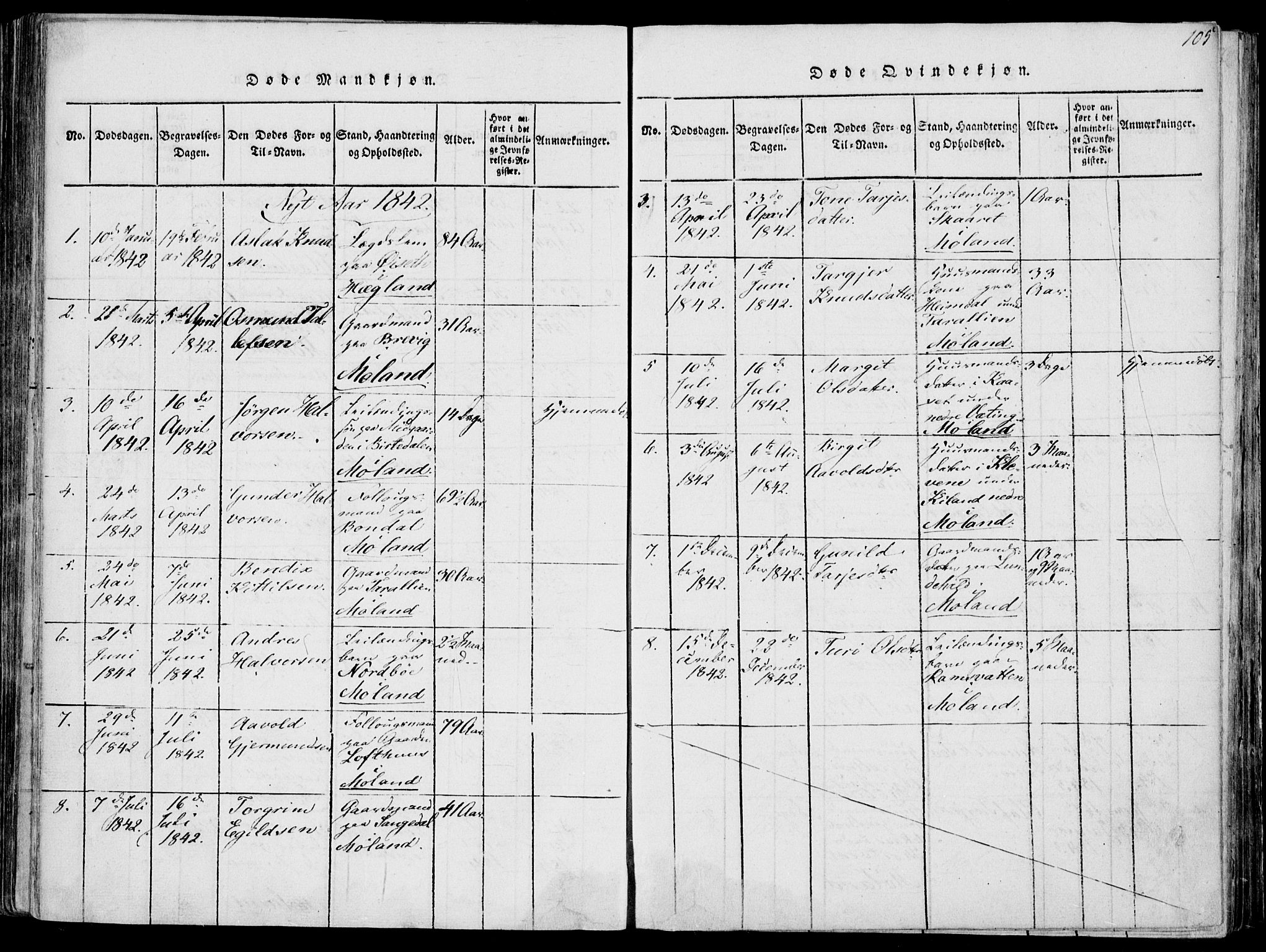 Fyresdal kirkebøker, SAKO/A-263/F/Fa/L0004: Parish register (official) no. I 4, 1815-1854, p. 105