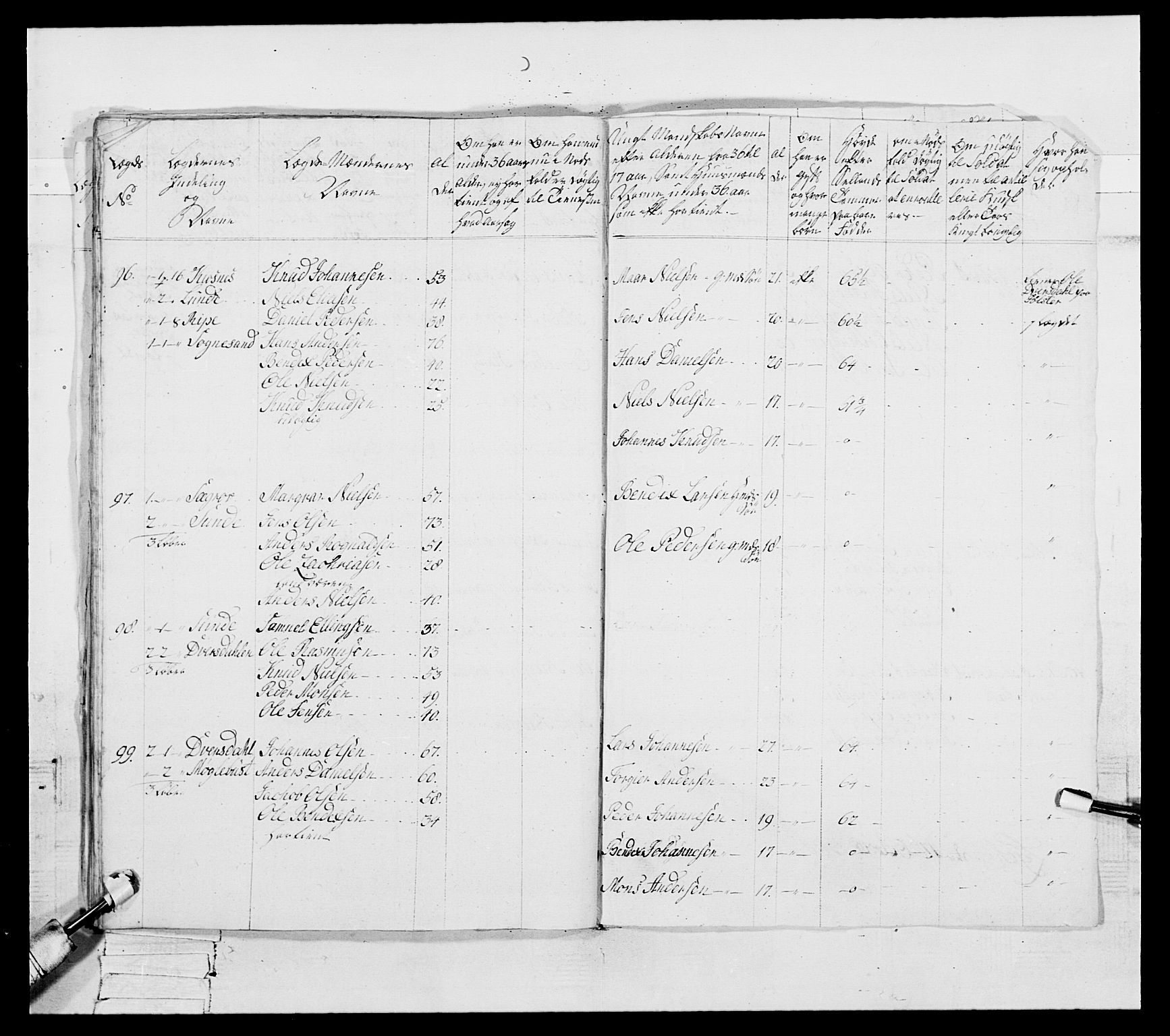 Generalitets- og kommissariatskollegiet, Det kongelige norske kommissariatskollegium, RA/EA-5420/E/Eh/L0091: 1. Bergenhusiske nasjonale infanteriregiment, 1780-1783, p. 128