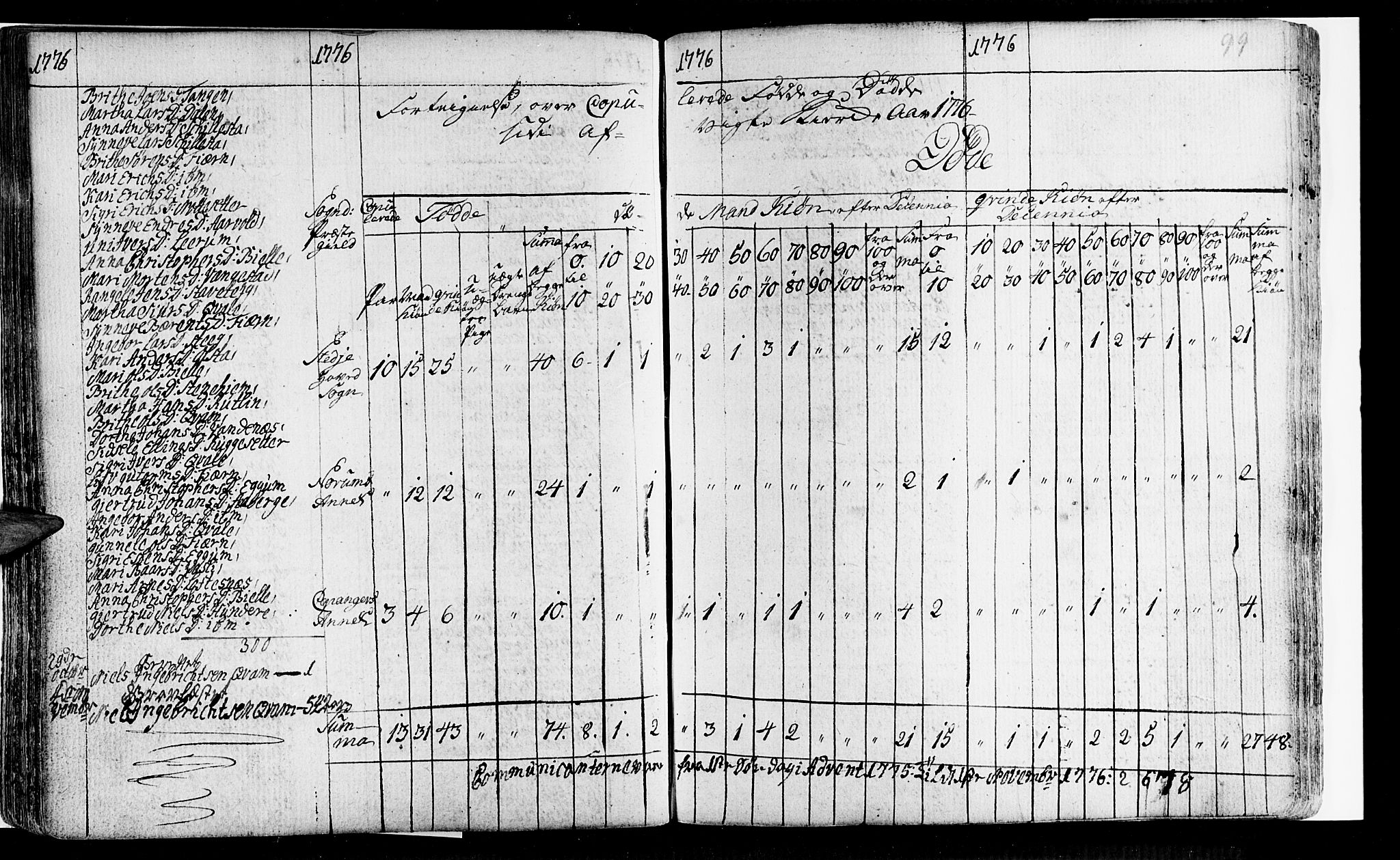 Sogndal sokneprestembete, AV/SAB-A-81301/H/Haa/Haaa/L0005: Parish register (official) no. A 5, 1768-1782, p. 99