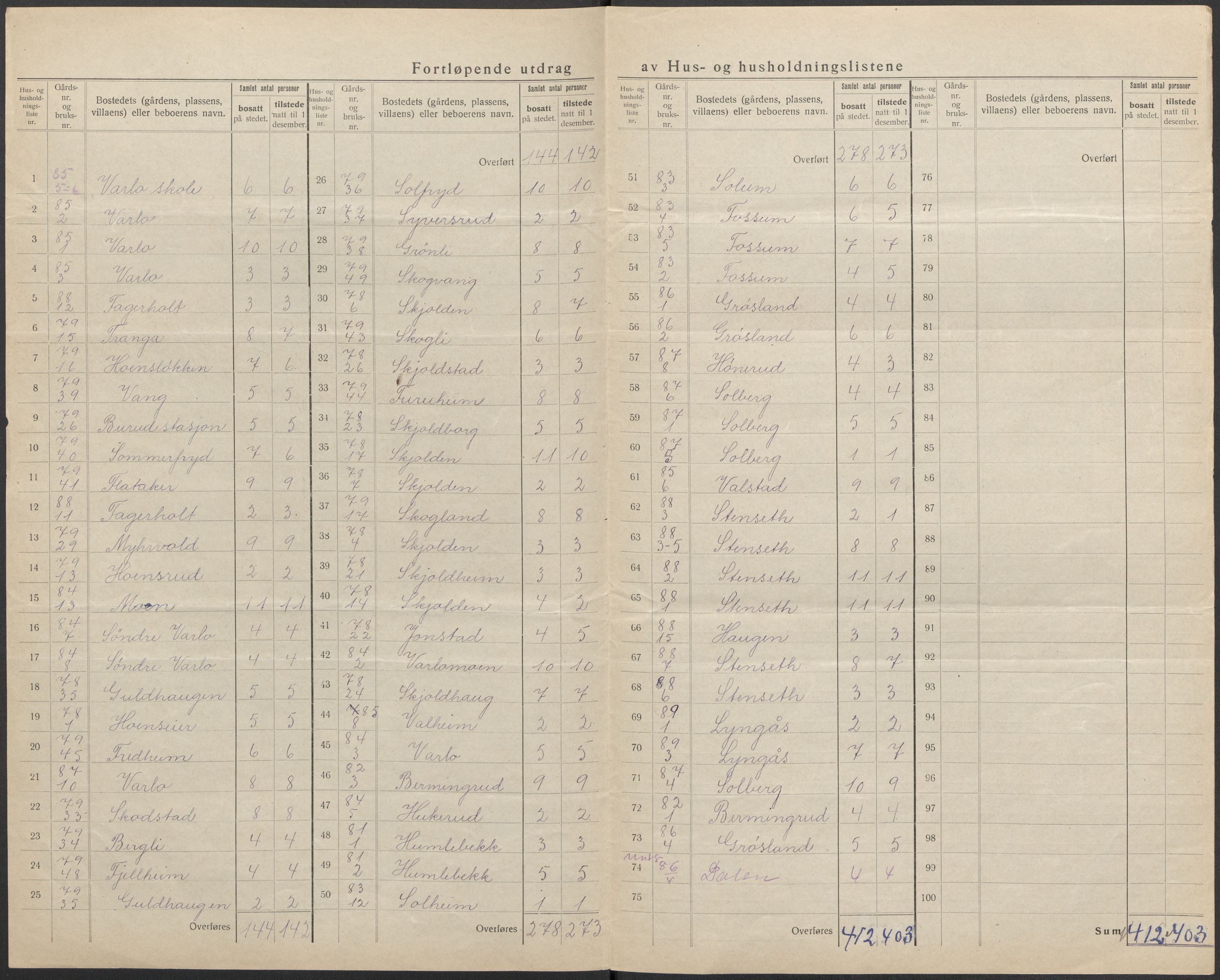 SAKO, 1920 census for Øvre Eiker, 1920, p. 38