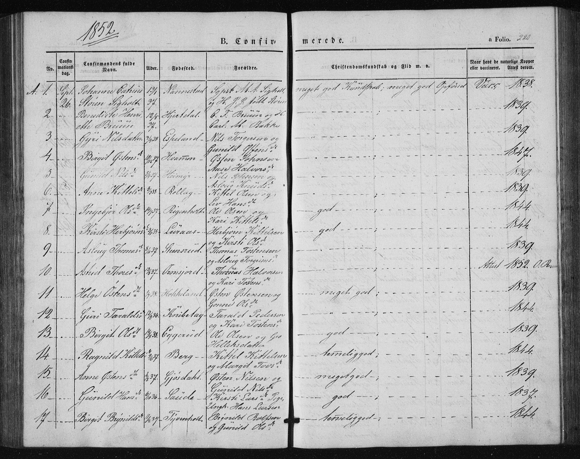 Tinn kirkebøker, SAKO/A-308/F/Fa/L0005: Parish register (official) no. I 5, 1844-1856, p. 220