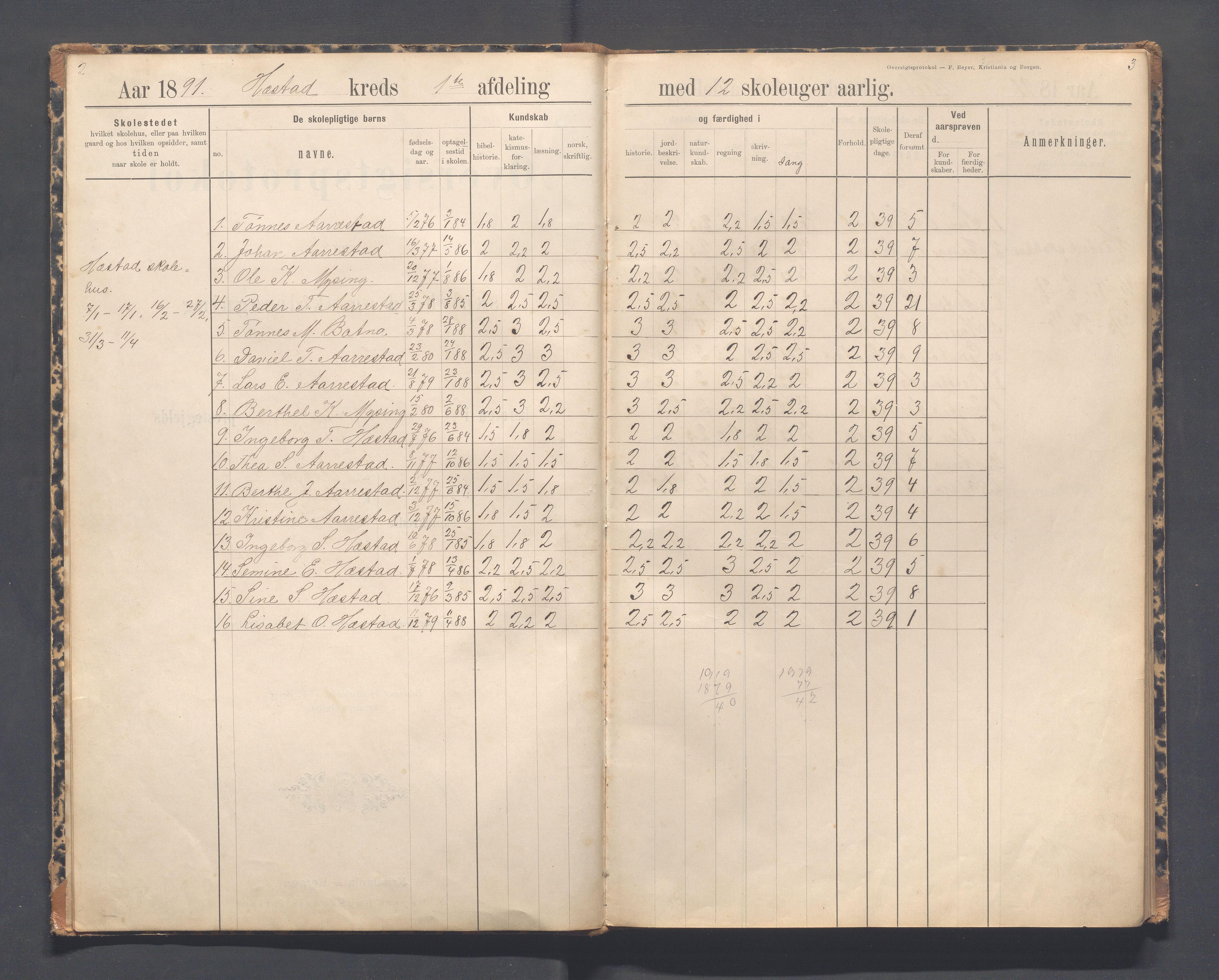 Helleland kommune - Skolekommisjonen/skolestyret, IKAR/K-100486/H/L0012: Skoleprotokoll - Terland, Hæstad, Øen, 1891-1897, p. 2-3