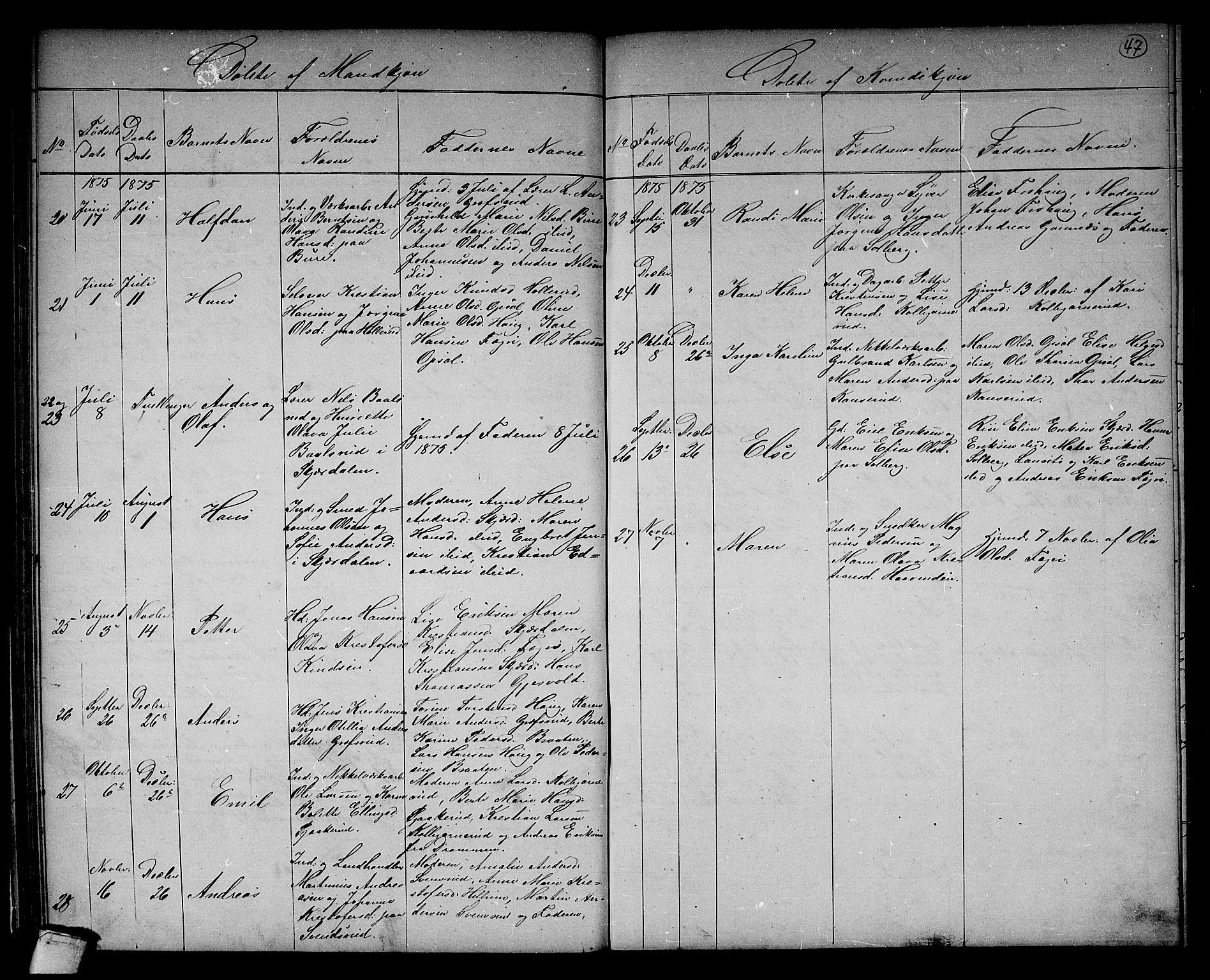 Hole kirkebøker, SAKO/A-228/G/Gb/L0001: Parish register (copy) no. II 1, 1859-1878, p. 47