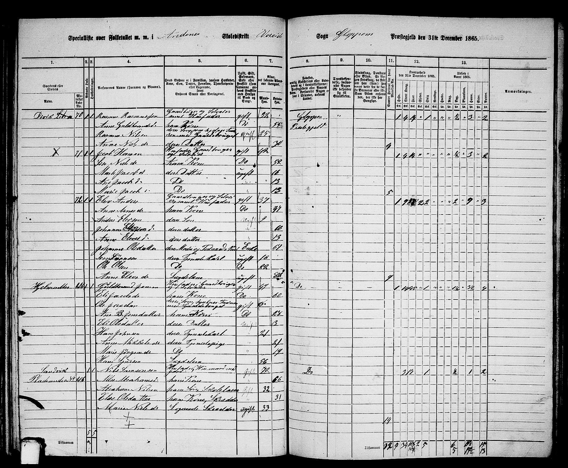 RA, 1865 census for Gloppen, 1865, p. 131