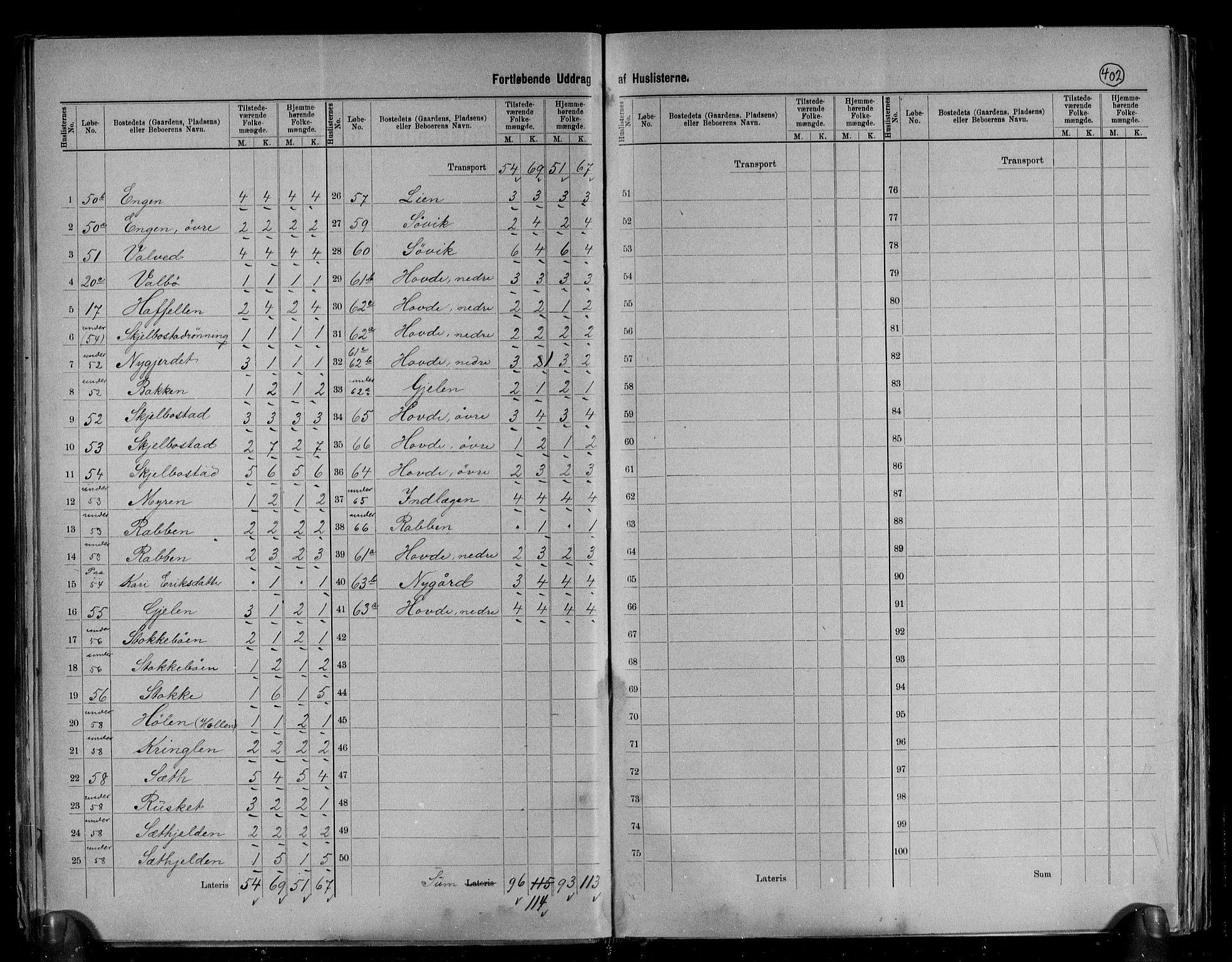 RA, 1891 census for 1537 Voll, 1891, p. 7