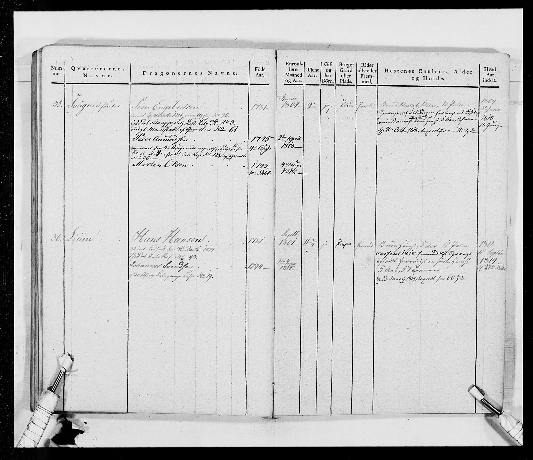 Generalitets- og kommissariatskollegiet, Det kongelige norske kommissariatskollegium, AV/RA-EA-5420/E/Eh/L0014: 3. Sønnafjelske dragonregiment, 1776-1813, p. 260