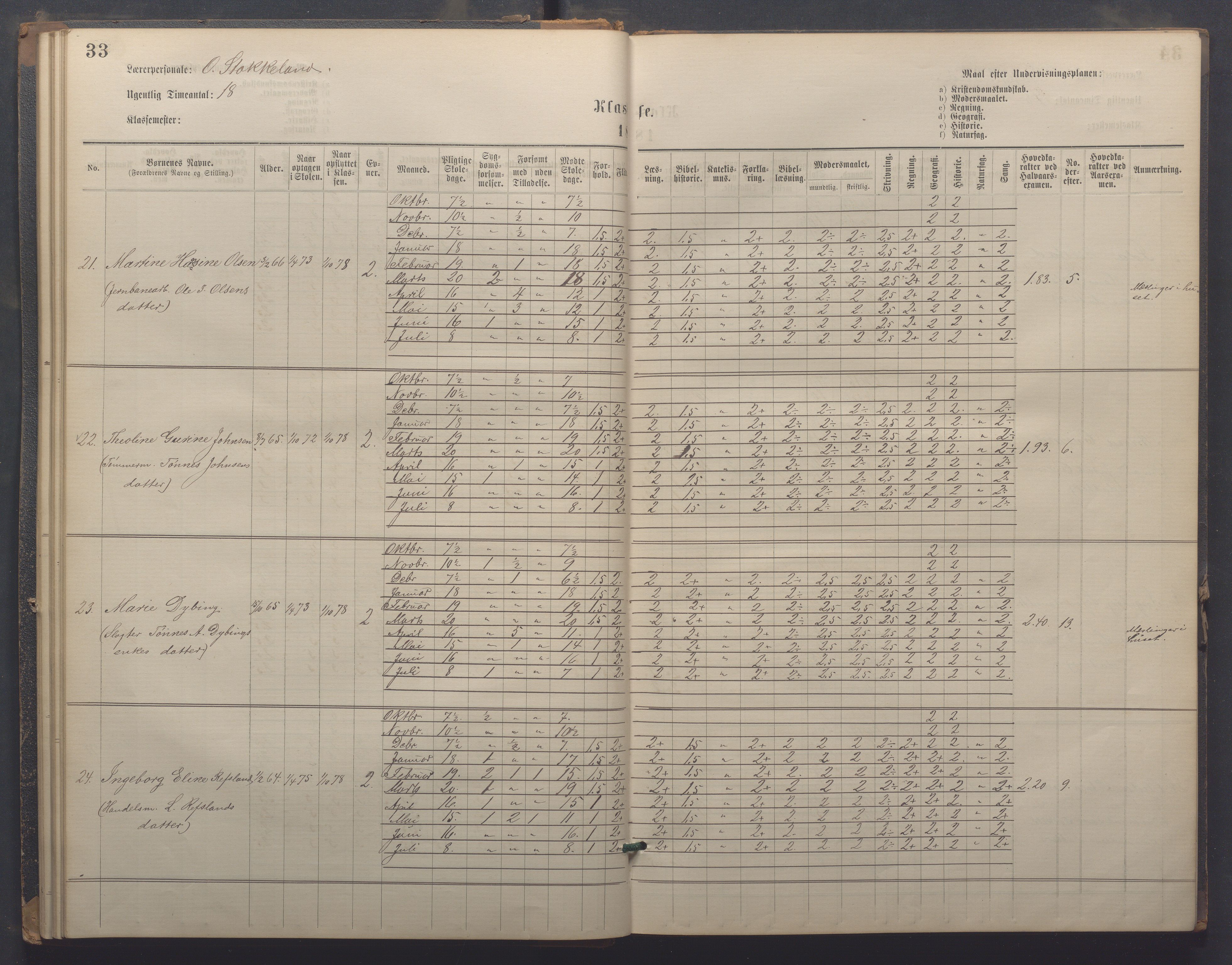 Egersund kommune (Ladested) - Egersund almueskole/folkeskole, IKAR/K-100521/H/L0021: Skoleprotokoll - Almueskolen, 7. klasse, 1878-1886, p. 33