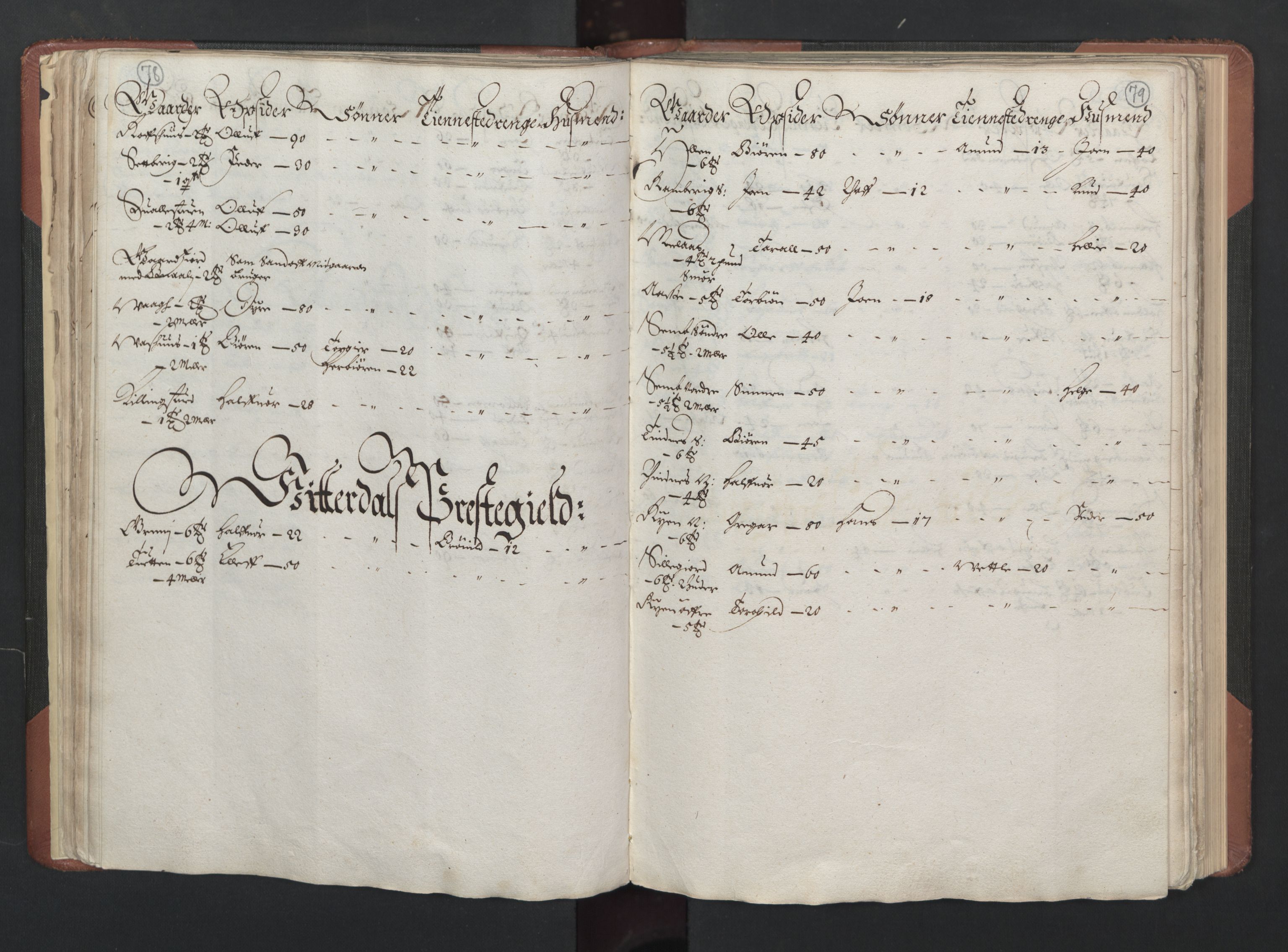 RA, Bailiff's Census 1664-1666, no. 6: Øvre and Nedre Telemark fogderi and Bamble fogderi , 1664, p. 78-79