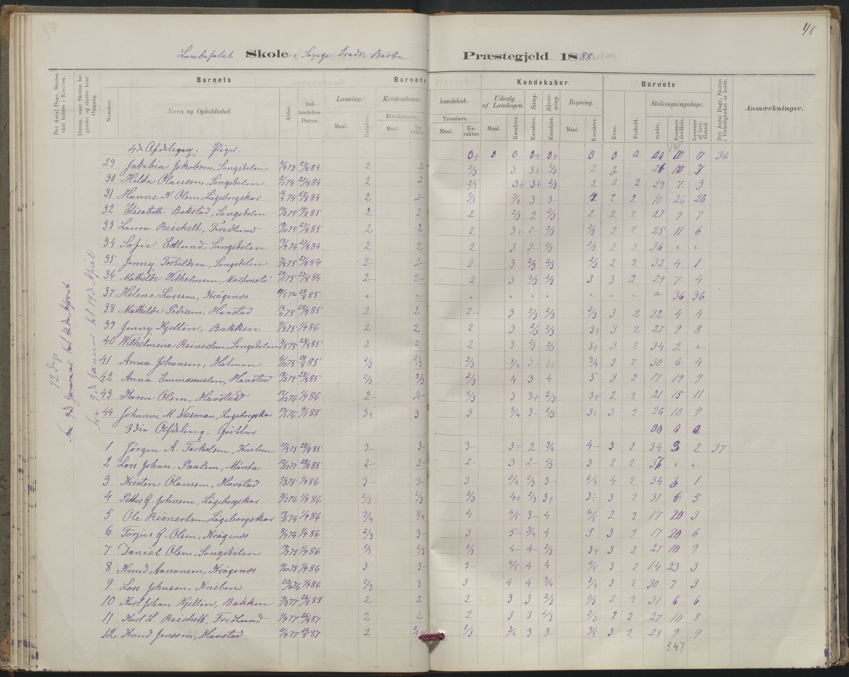 Arendal kommune, Katalog I, AAKS/KA0906-PK-I/07/L0367: Karakterprotokol lærerens skole, 1878-1893, p. 48