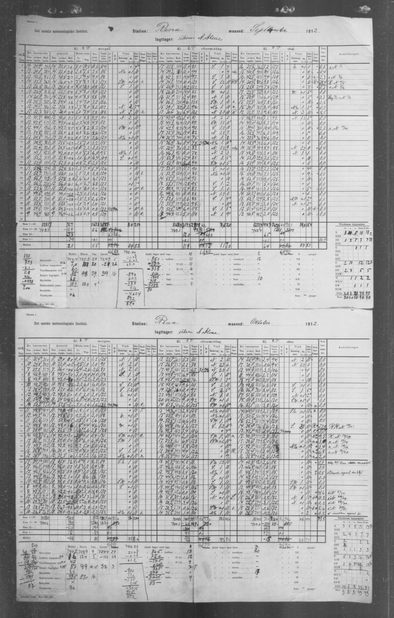 Det norske meteorologiske institutt, AV/RA-S-1570, 1869-1930, p. 228