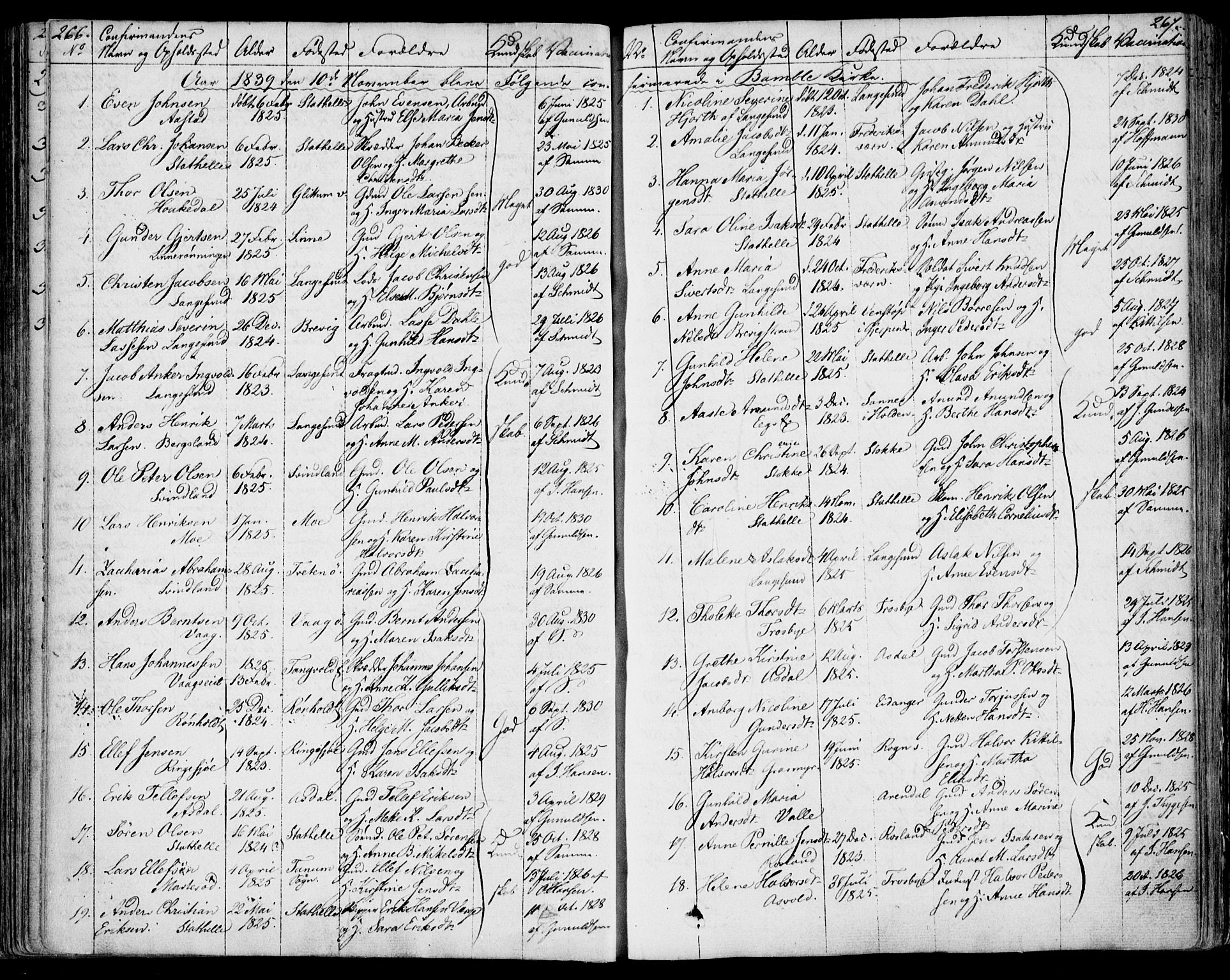 Bamble kirkebøker, SAKO/A-253/F/Fa/L0004: Parish register (official) no. I 4, 1834-1853, p. 266-267