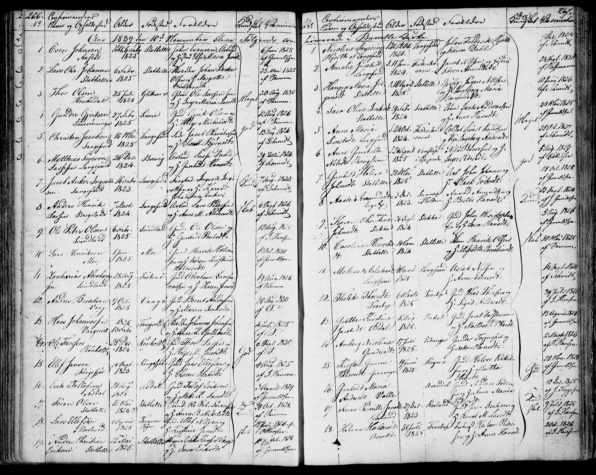 Bamble kirkebøker, AV/SAKO-A-253/F/Fa/L0004: Parish register (official) no. I 4, 1834-1853, p. 266-267