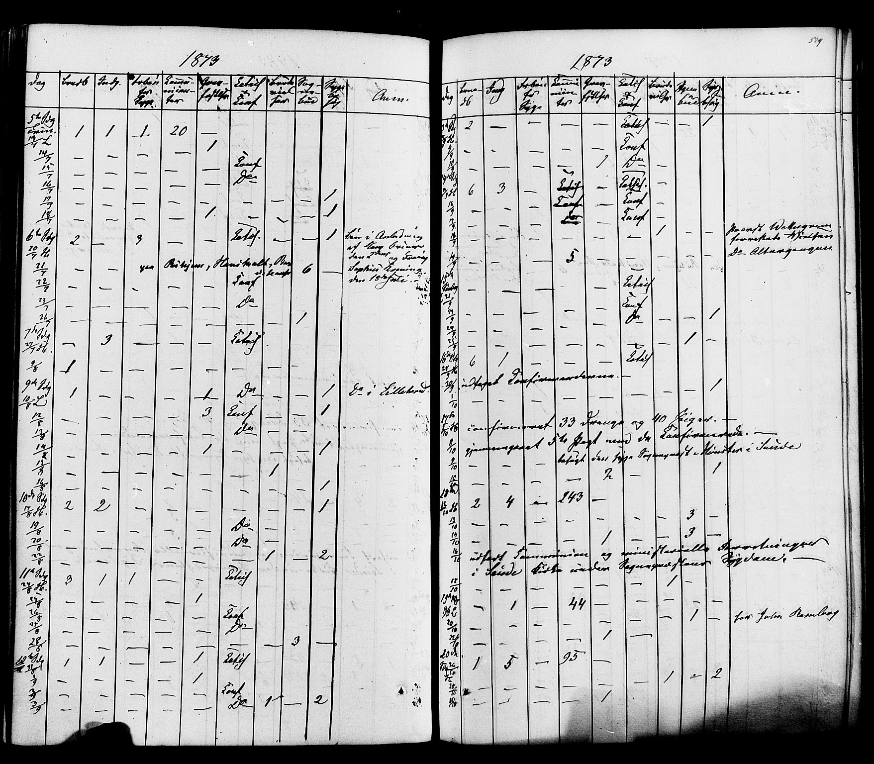 Heddal kirkebøker, SAKO/A-268/F/Fa/L0007: Parish register (official) no. I 7, 1855-1877, p. 529