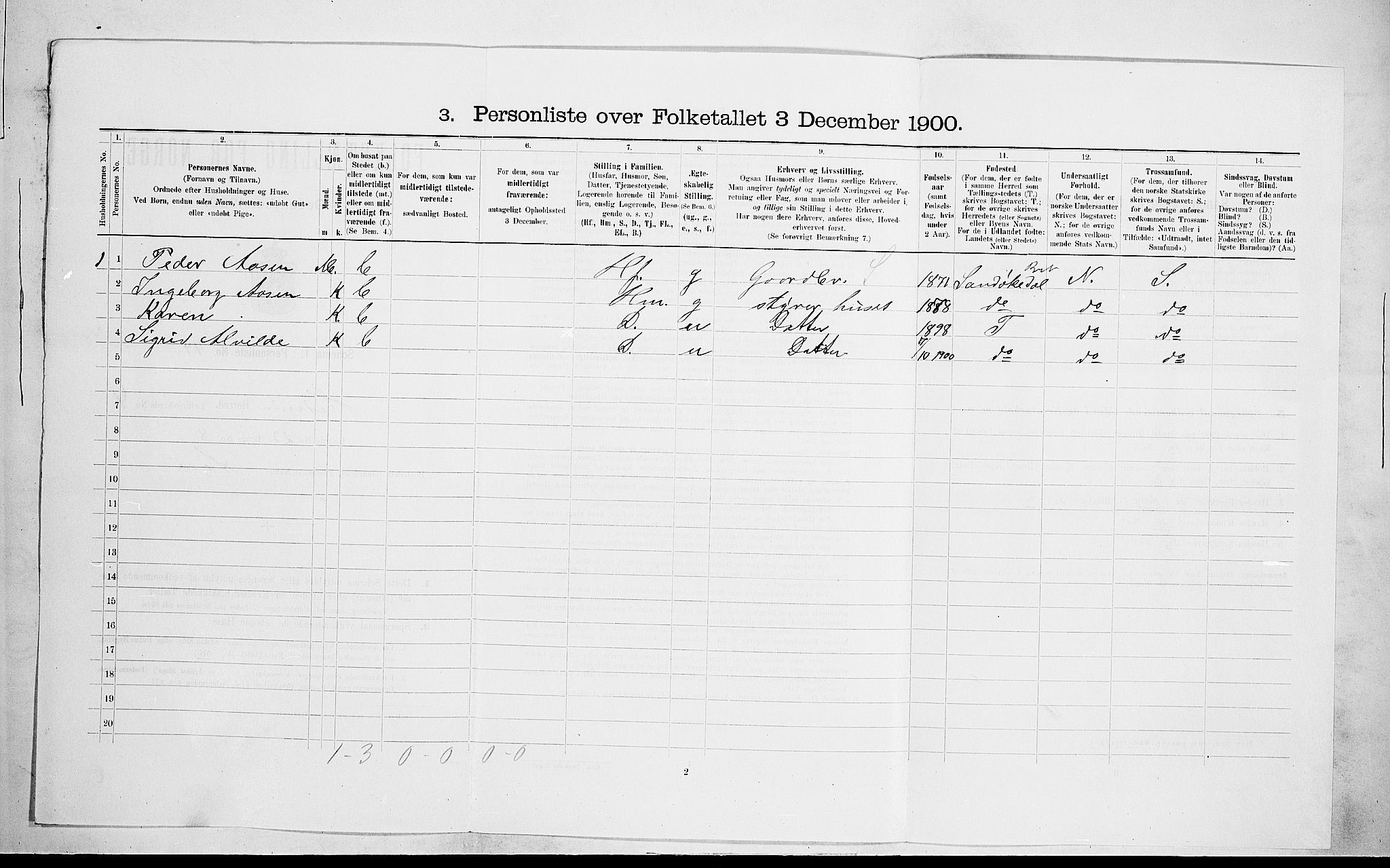 RA, 1900 census for Hedrum, 1900, p. 414