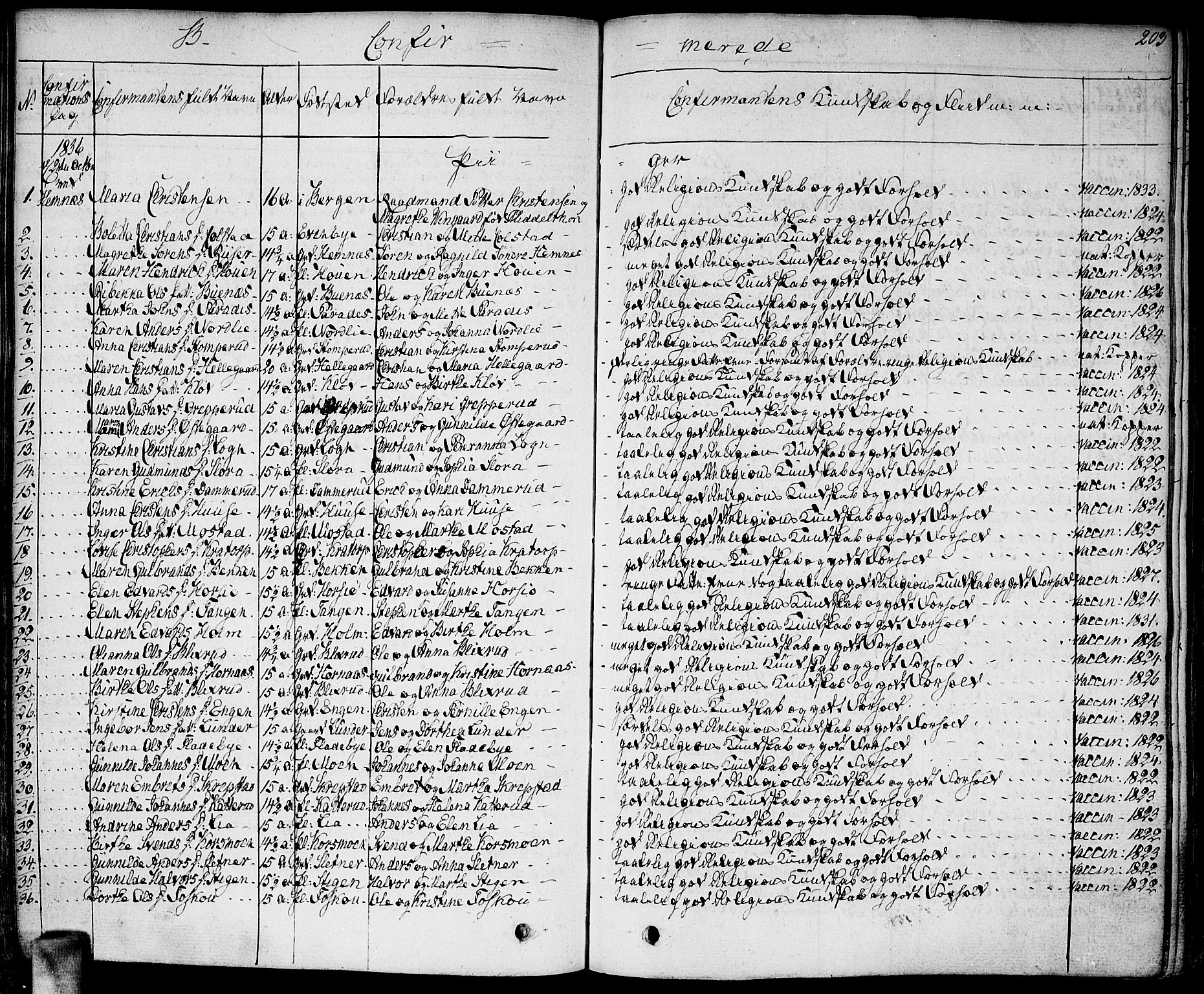 Høland prestekontor Kirkebøker, SAO/A-10346a/F/Fa/L0008: Parish register (official) no. I 8, 1827-1845, p. 203