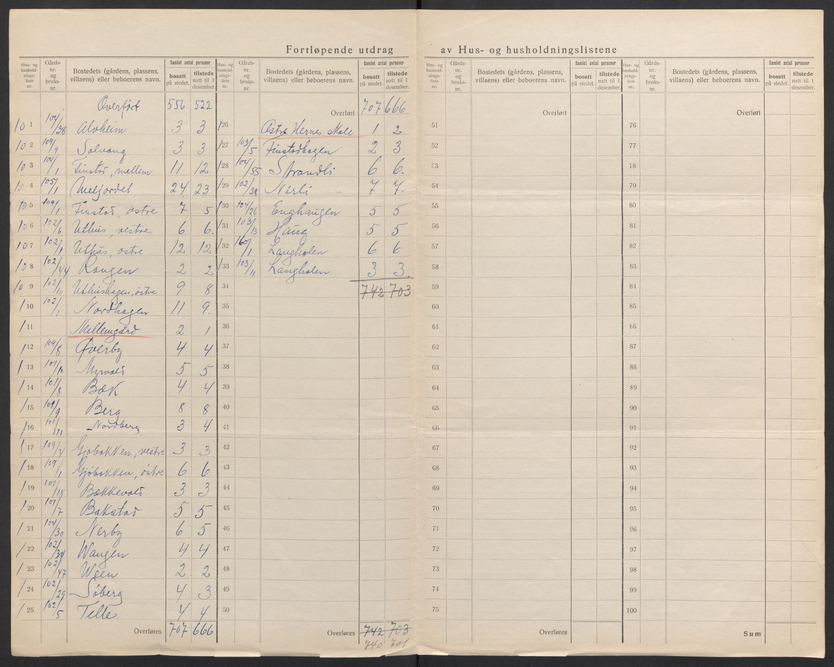 SAH, 1920 census for Elverum, 1920, p. 63