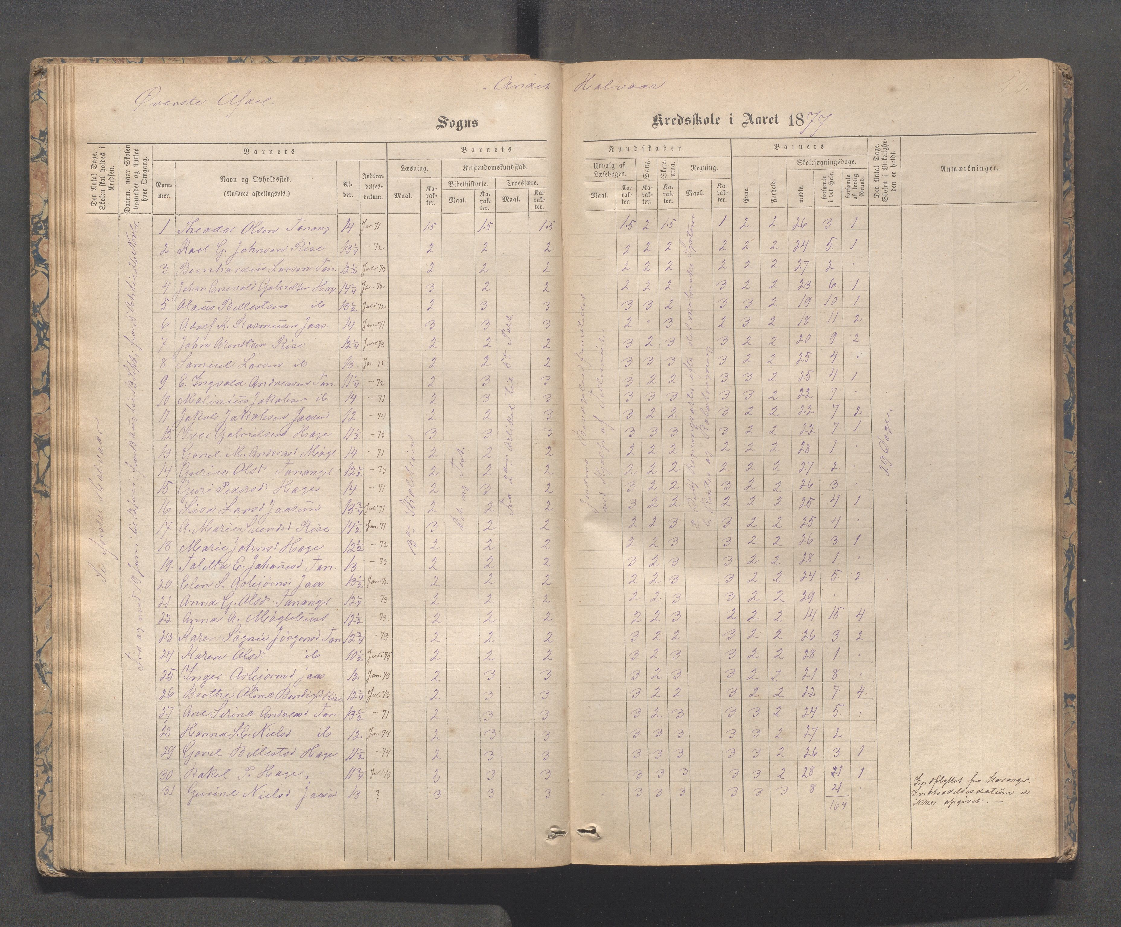 Håland kommune - Tananger skole, IKAR/K-102443/F/L0003: Skoleprotokoll , 1867-1884, p. 52b-53a