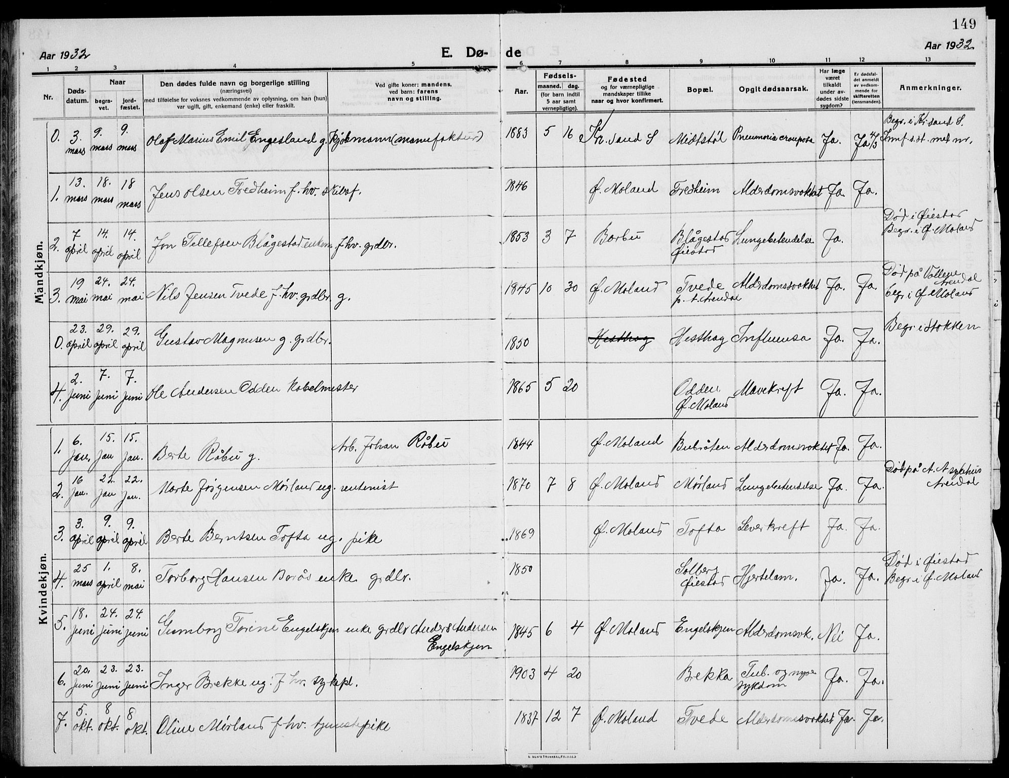Austre Moland sokneprestkontor, AV/SAK-1111-0001/F/Fb/Fba/L0005: Parish register (copy) no. B 4b, 1914-1935, p. 149