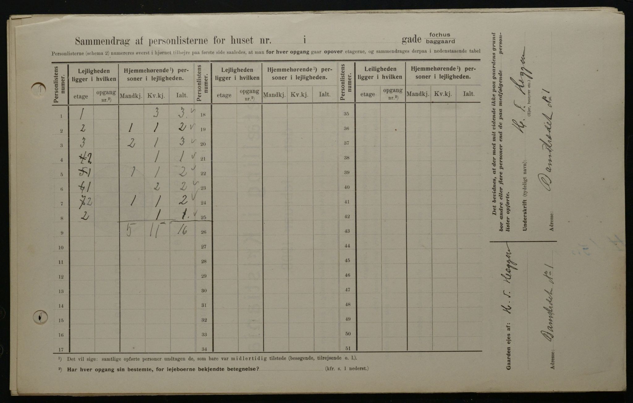 OBA, Municipal Census 1908 for Kristiania, 1908, p. 13442