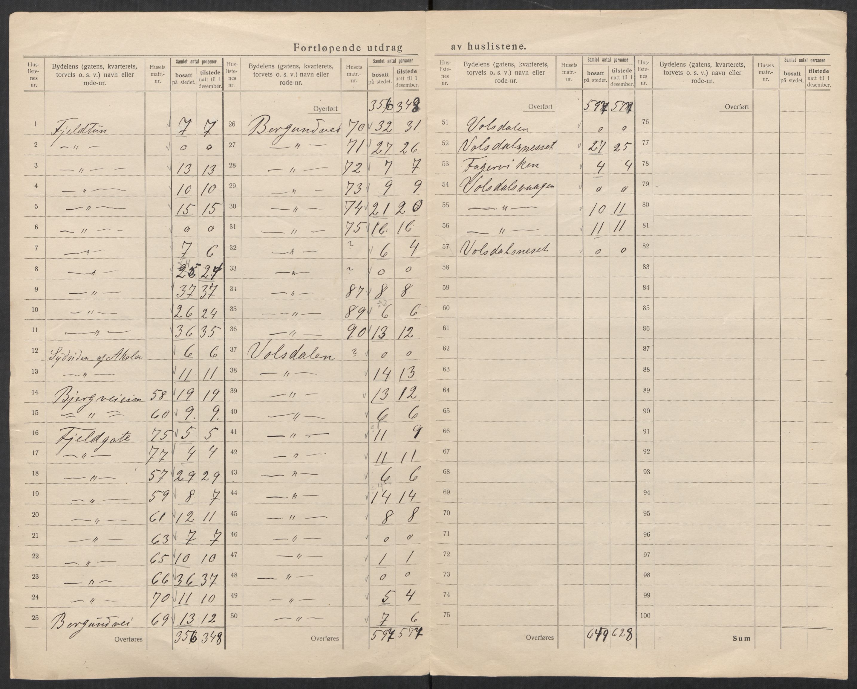 SAT, 1920 census for Ålesund, 1920, p. 7