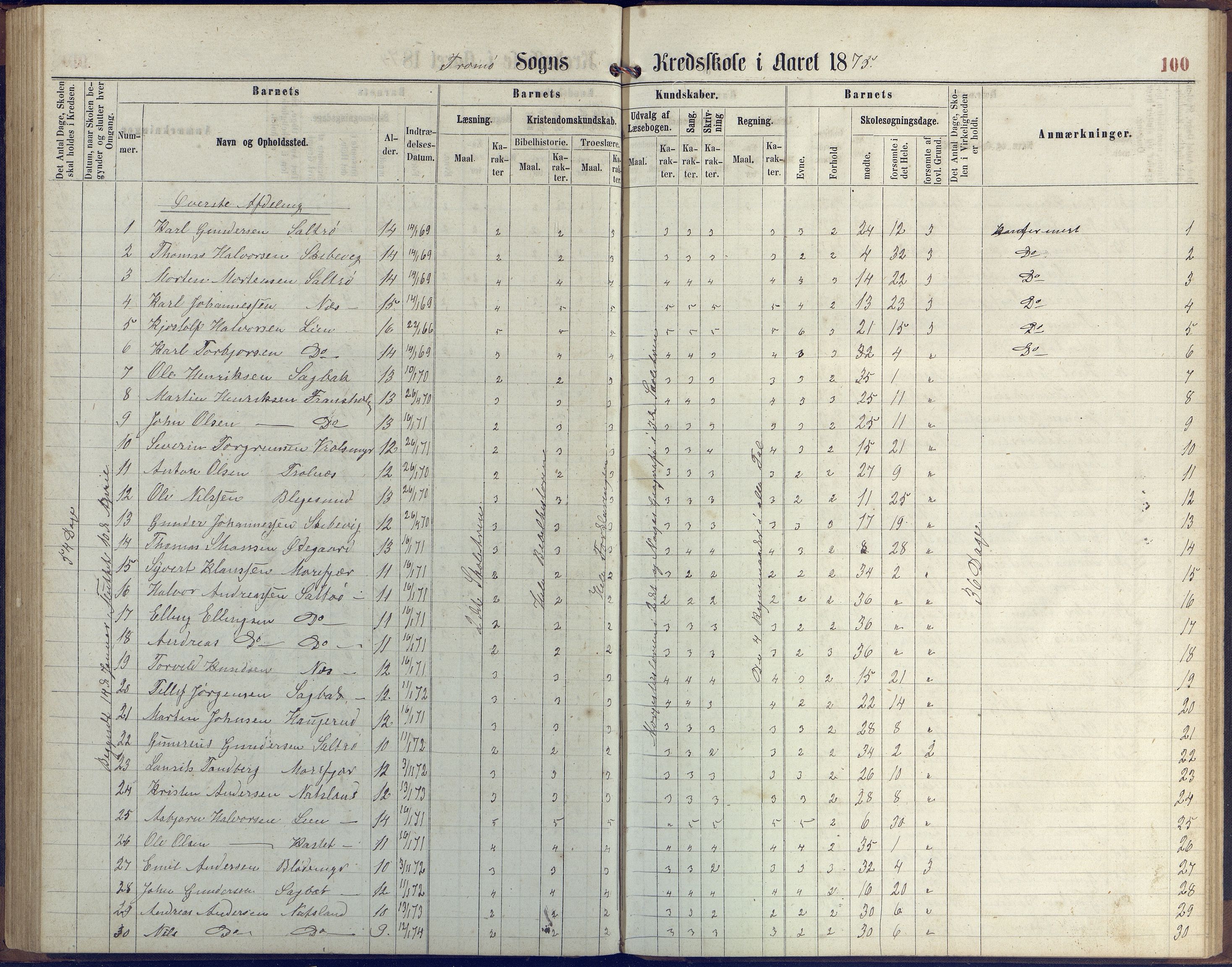 Stokken kommune, AAKS/KA0917-PK/04/04c/L0006: Skoleprotokoll  Stokken, 1863-1879, p. 99