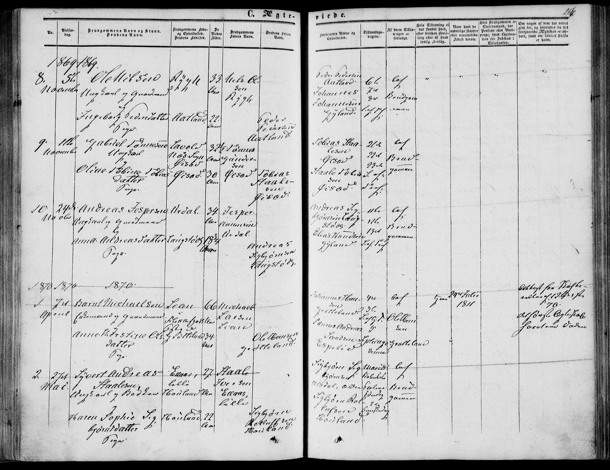 Bakke sokneprestkontor, SAK/1111-0002/F/Fa/Fab/L0002: Parish register (official) no. A 2, 1855-1884, p. 266