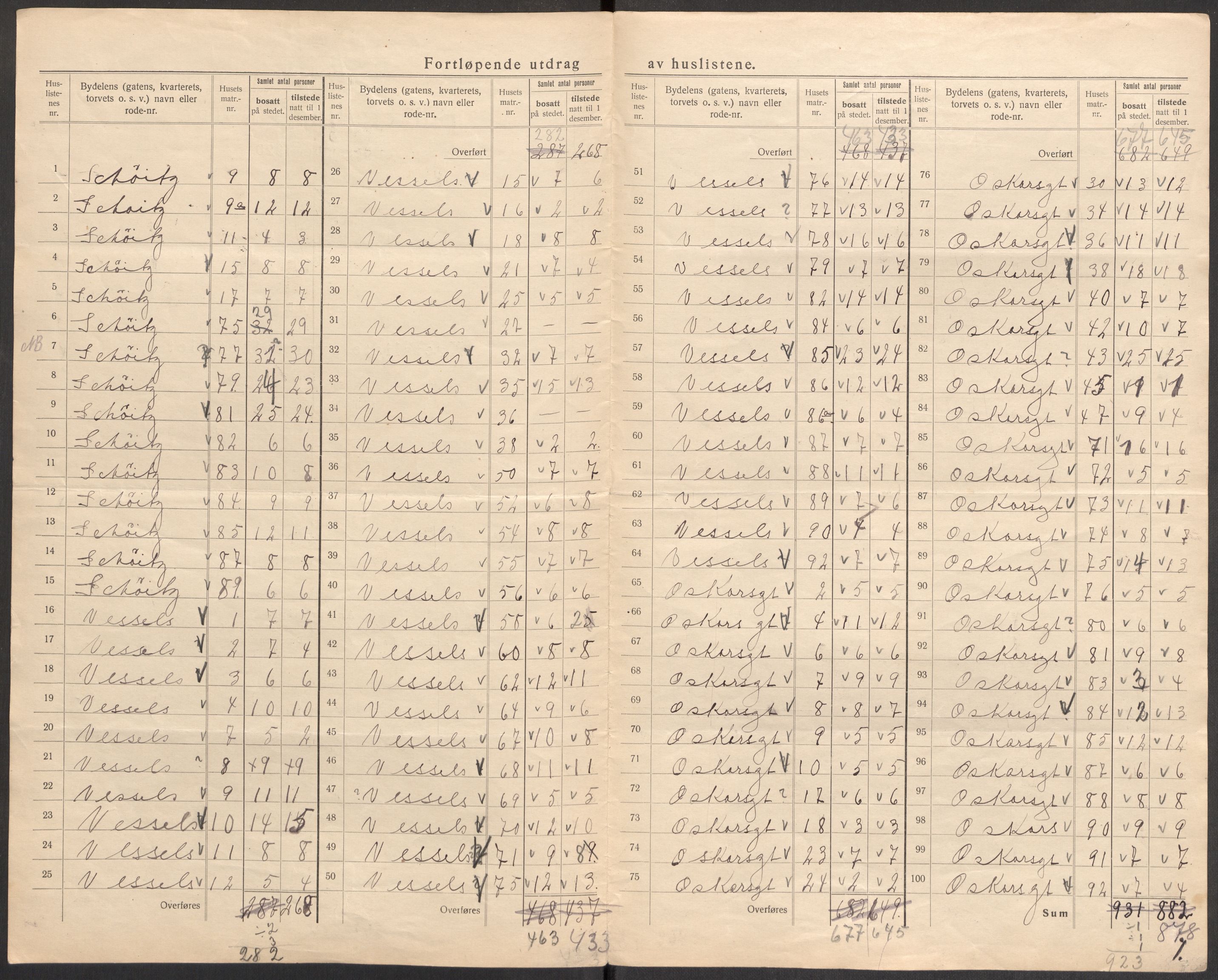 SAST, 1920 census for Stavanger, 1920, p. 117