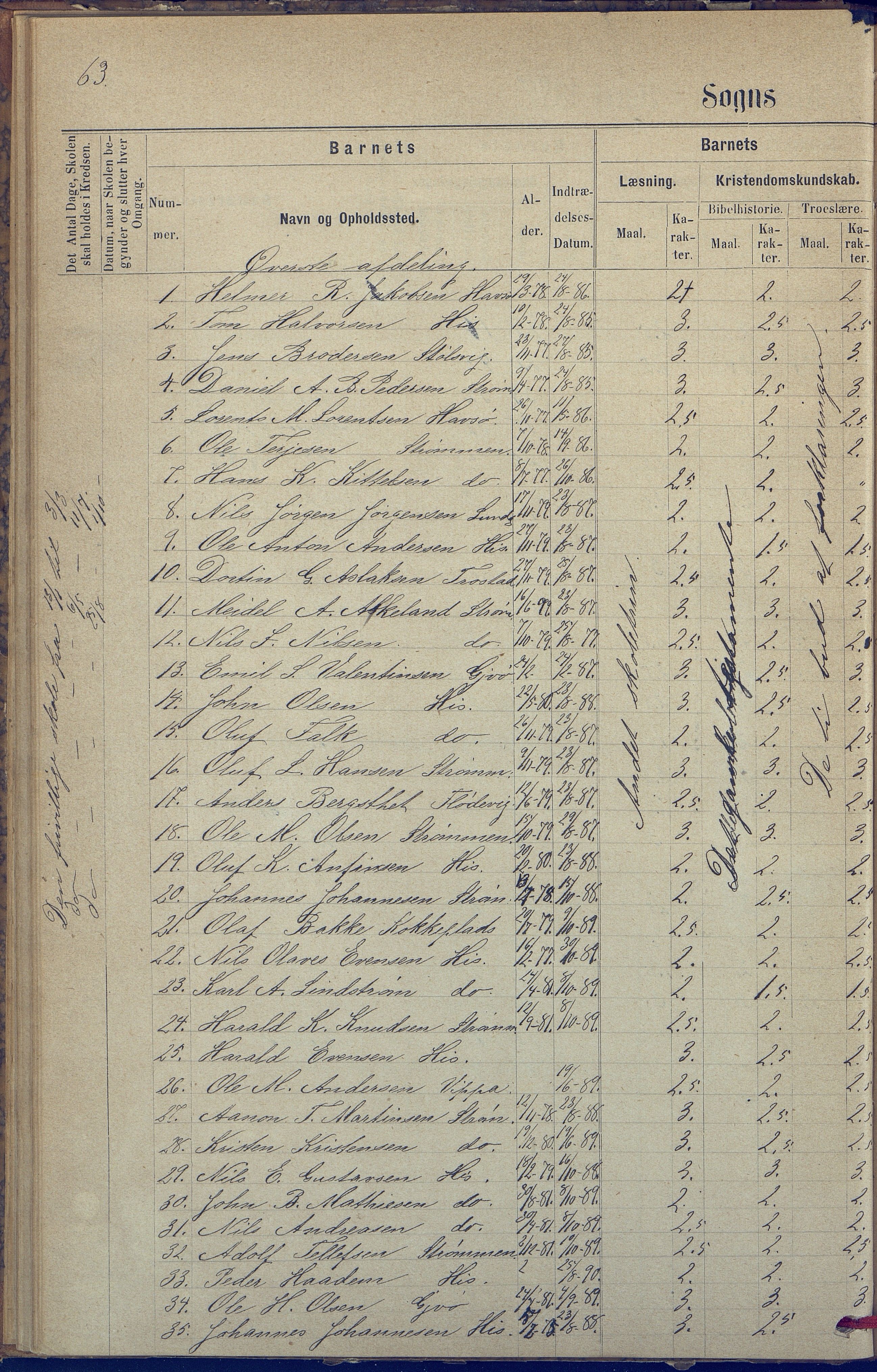 Hisøy kommune frem til 1991, AAKS/KA0922-PK/31/L0005: Skoleprotokoll, 1877-1892, p. 63