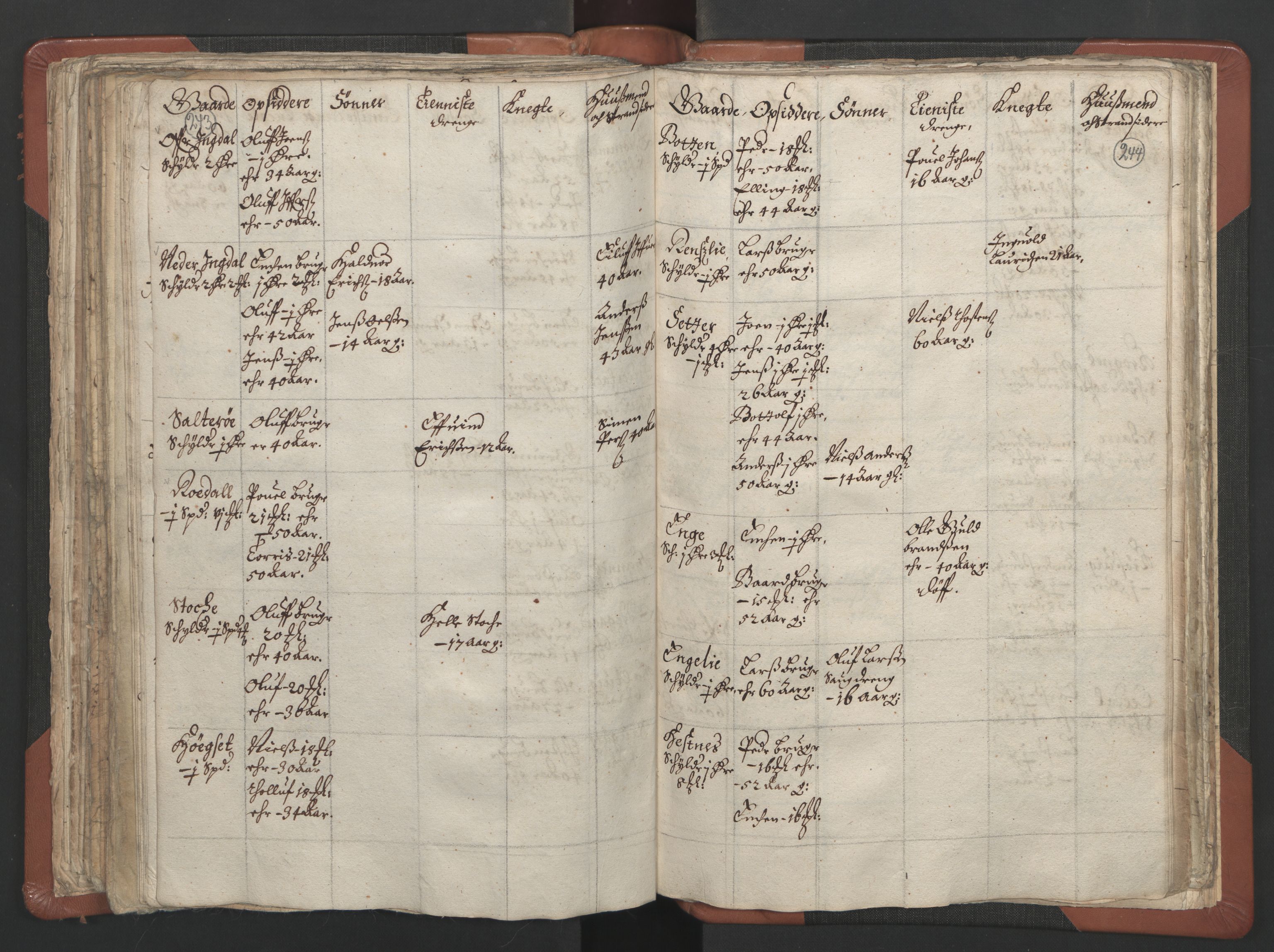 RA, Vicar's Census 1664-1666, no. 29: Nordmøre deanery, 1664-1666, p. 243-244