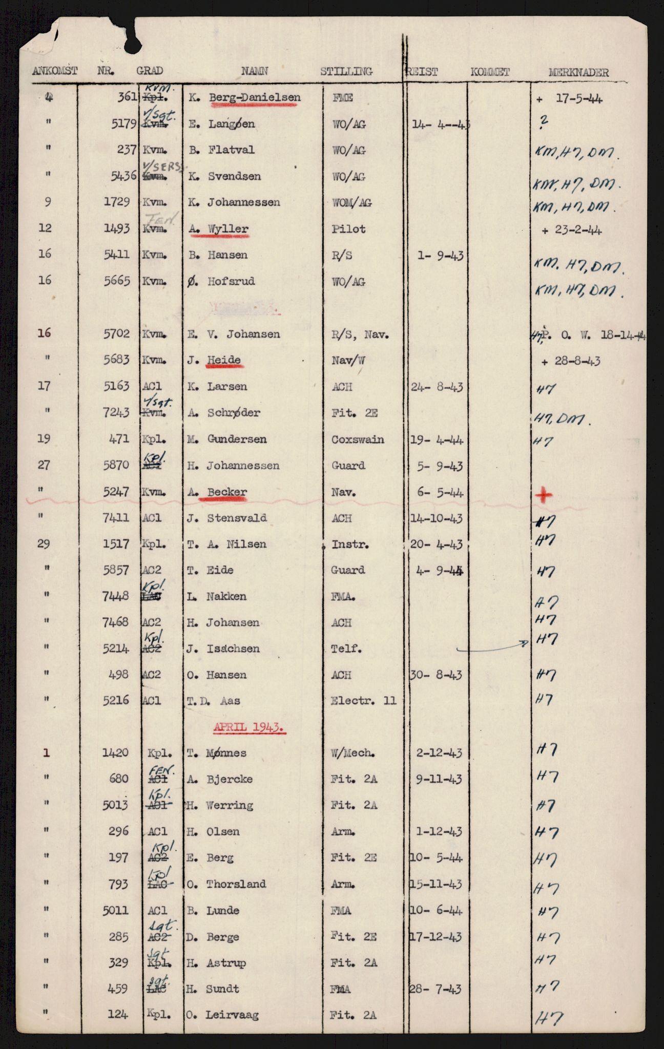 Forsvaret, 333 Skvadron, AV/RA-RAFA-2003/1/Da/L0038: --, 1941-1970, p. 124