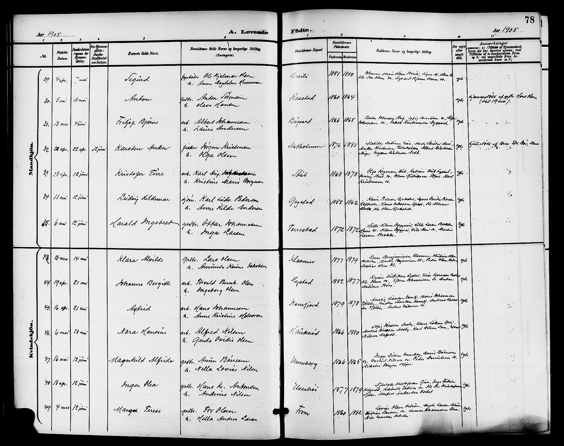 Sandar kirkebøker, AV/SAKO-A-243/G/Ga/L0002: Parish register (copy) no. 2, 1900-1915, p. 78