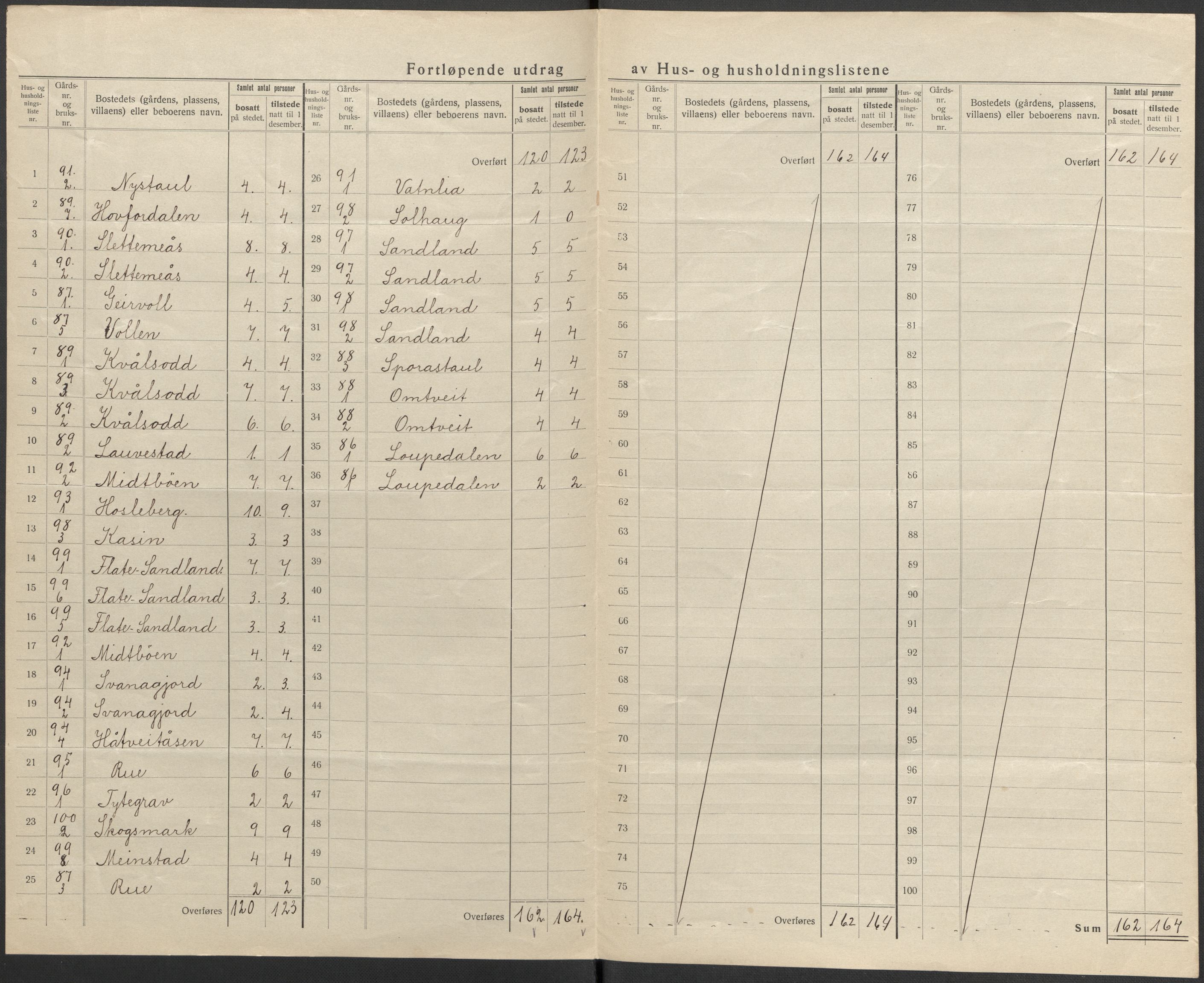 SAKO, 1920 census for Kviteseid, 1920, p. 52