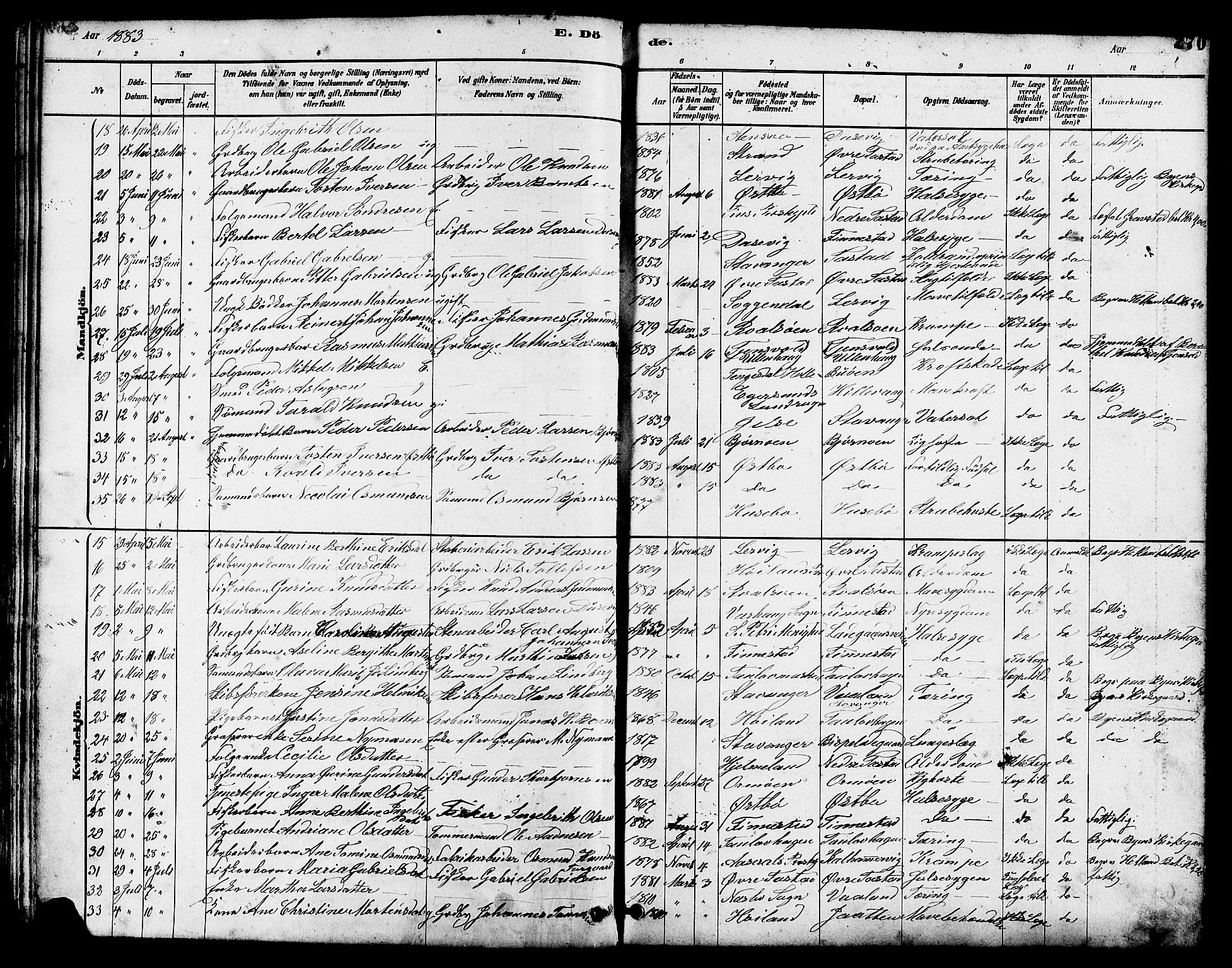 Hetland sokneprestkontor, SAST/A-101826/30/30BB/L0005: Parish register (copy) no. B 5, 1878-1910, p. 270