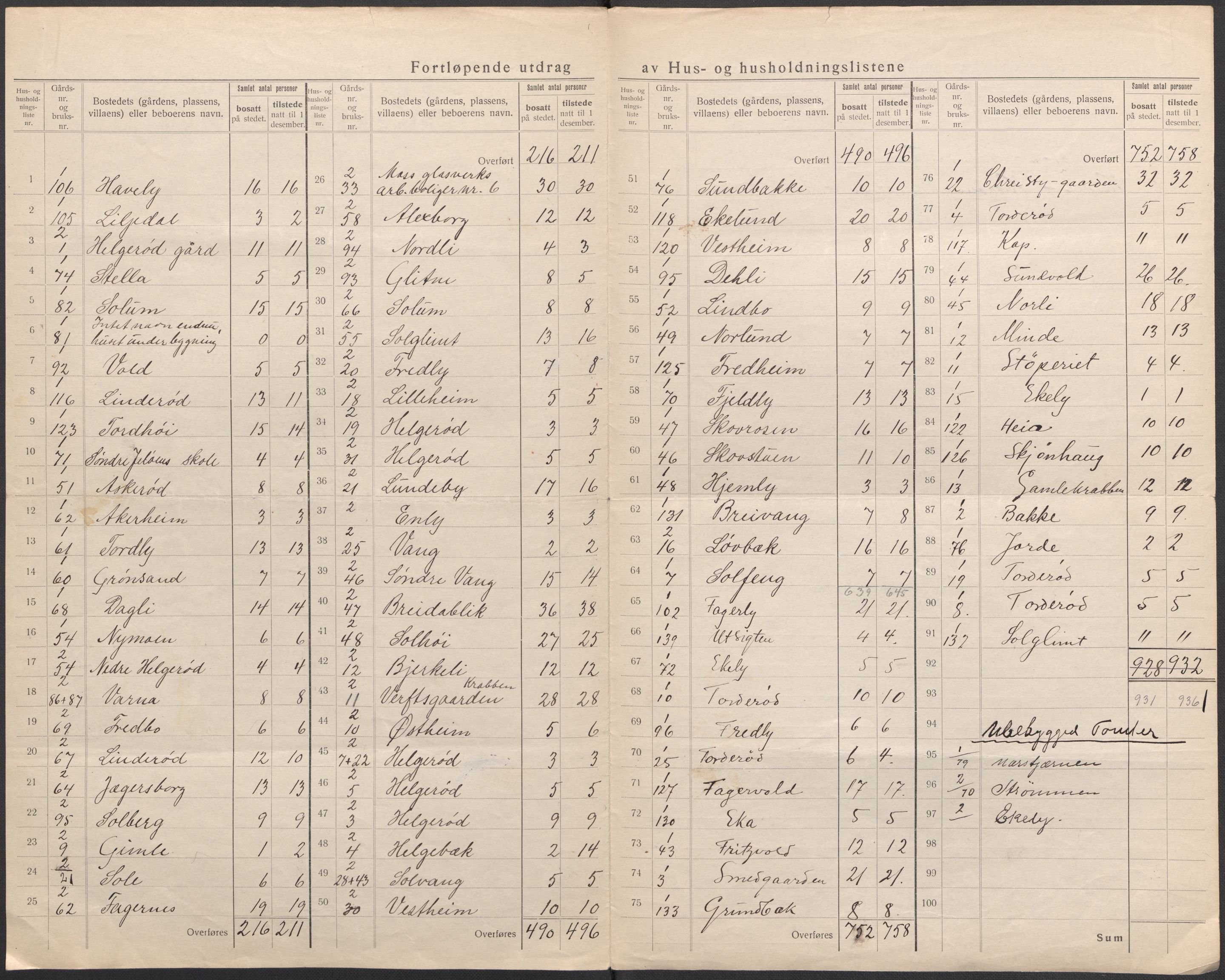 SAO, 1920 census for Moss land district, 1920, p. 13