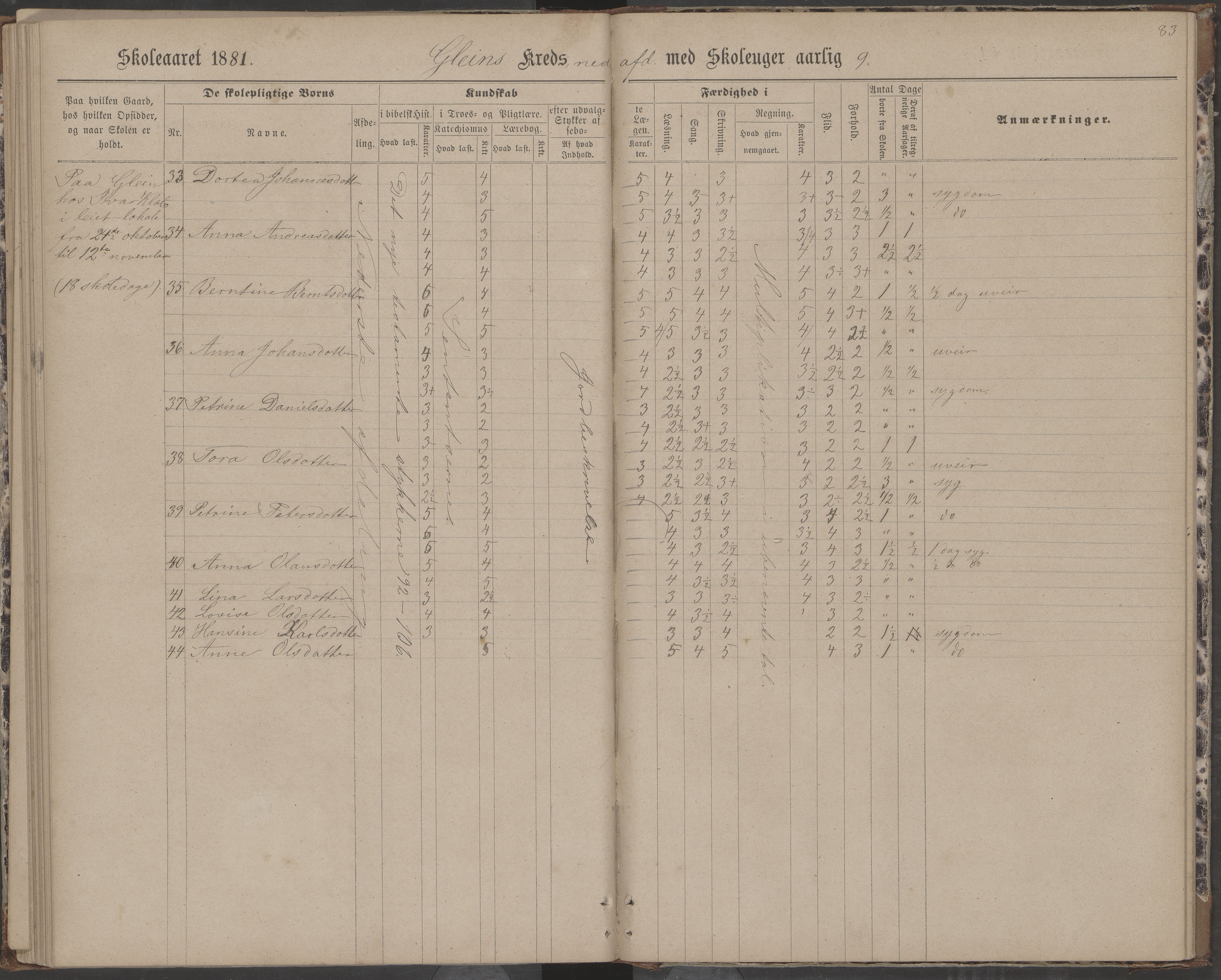 Dønna kommune. Dønnes fastskole, AIN/K-18270.510.01/442/L0004: Skoleprotokoll, 1880-1887