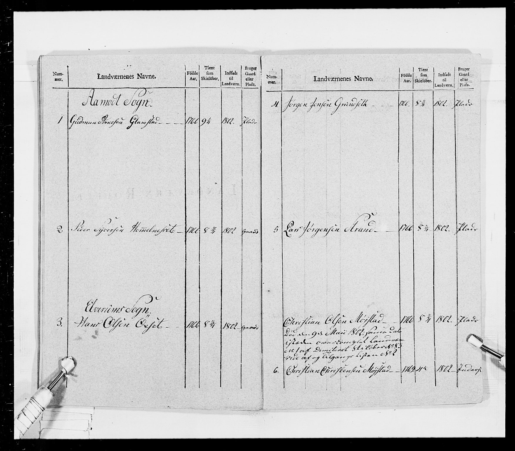 Generalitets- og kommissariatskollegiet, Det kongelige norske kommissariatskollegium, AV/RA-EA-5420/E/Eh/L0026: Skiløperkompaniene, 1805-1810, p. 170