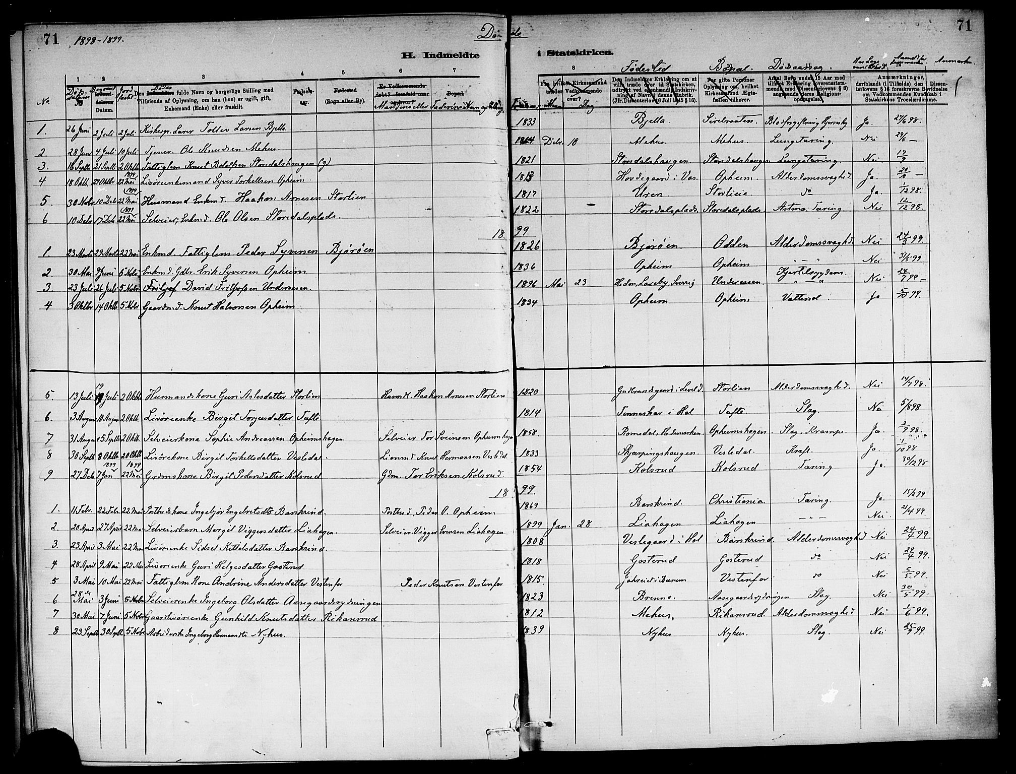 Ål kirkebøker, SAKO/A-249/F/Fb/L0001: Parish register (official) no. II 1, 1882-1899, p. 71