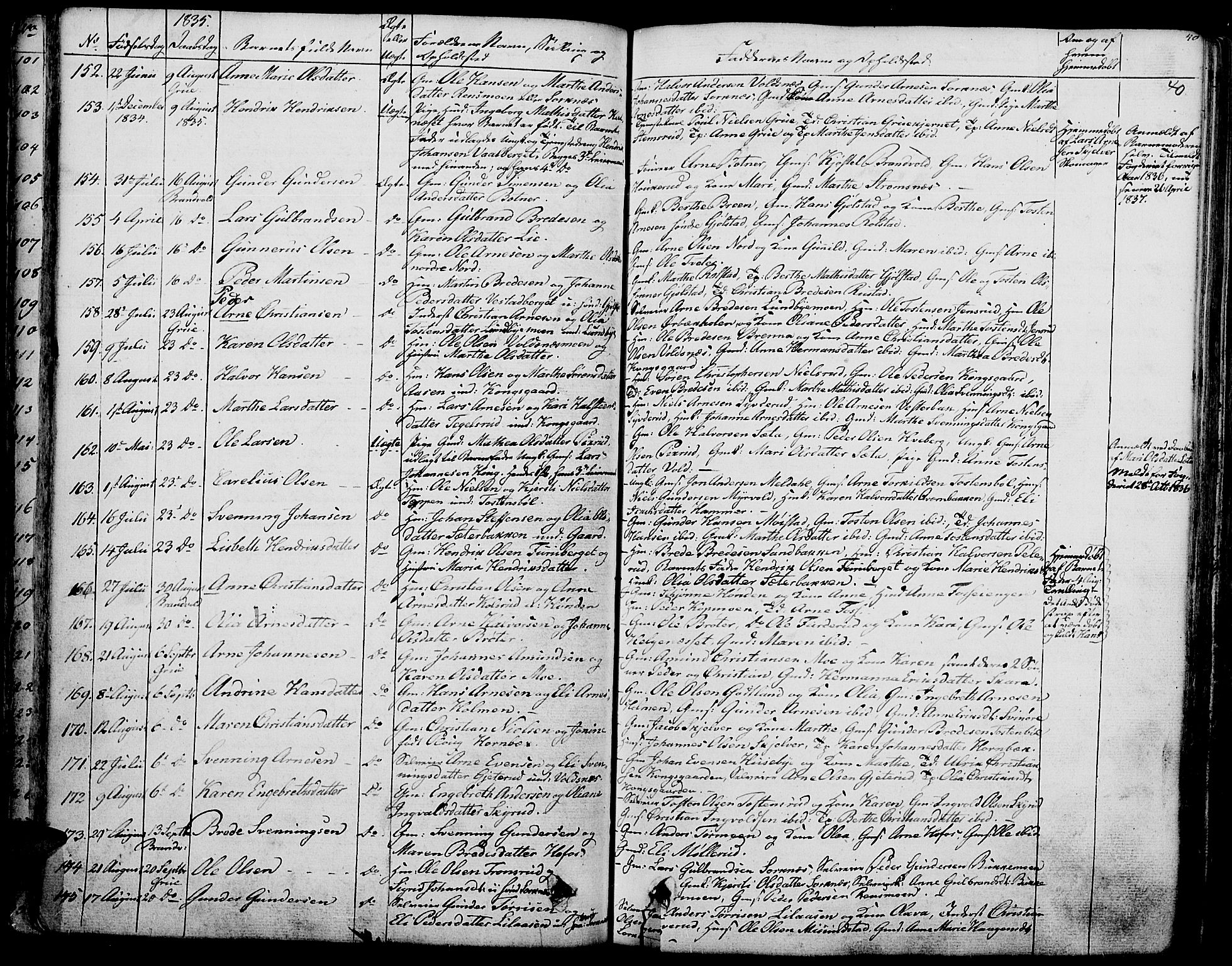 Grue prestekontor, SAH/PREST-036/H/Ha/Haa/L0007: Parish register (official) no. 7, 1830-1847, p. 40