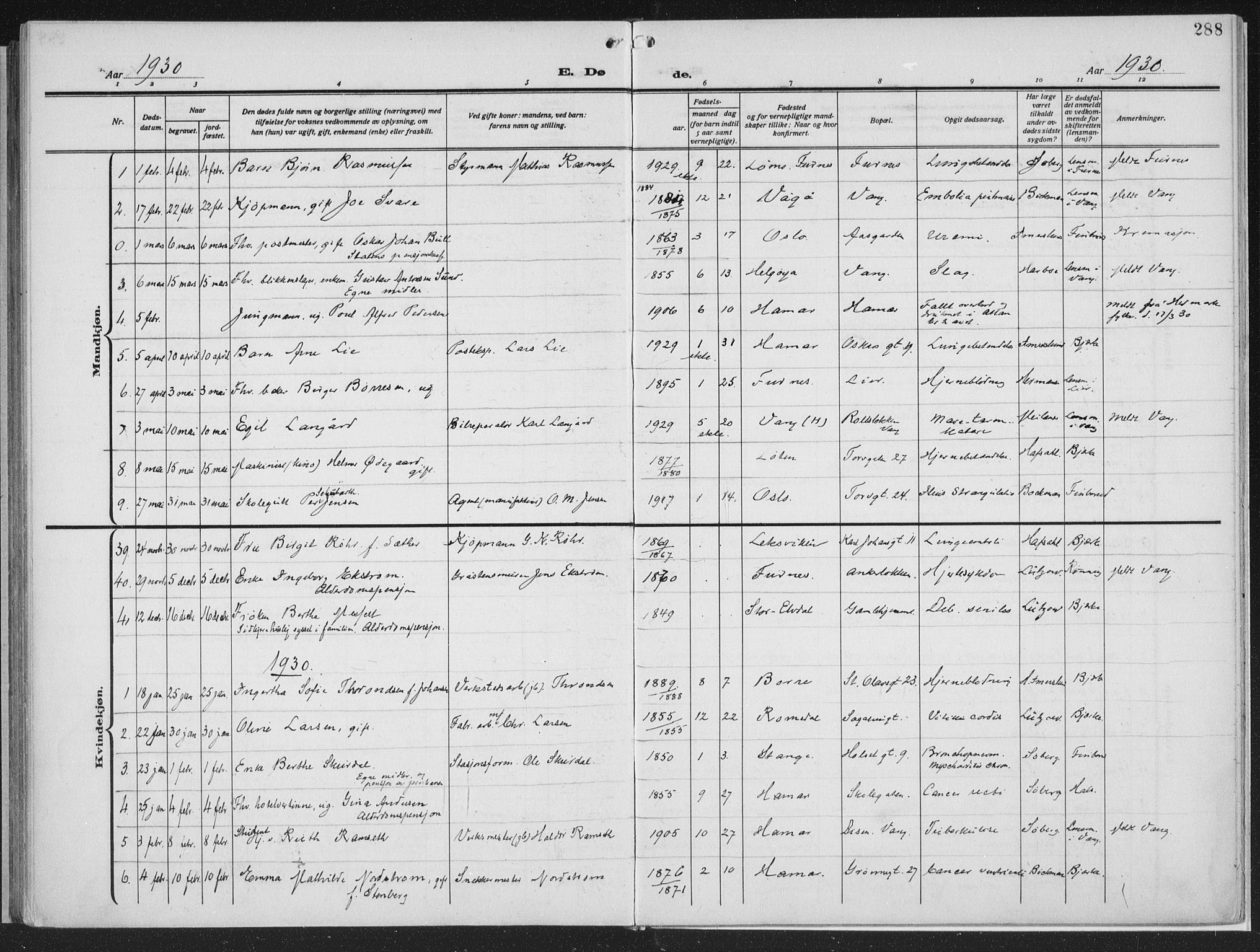 Hamar prestekontor, AV/SAH-DOMPH-002/H/Ha/Haa/L0002: Parish register (official) no. 2, 1915-1936, p. 288