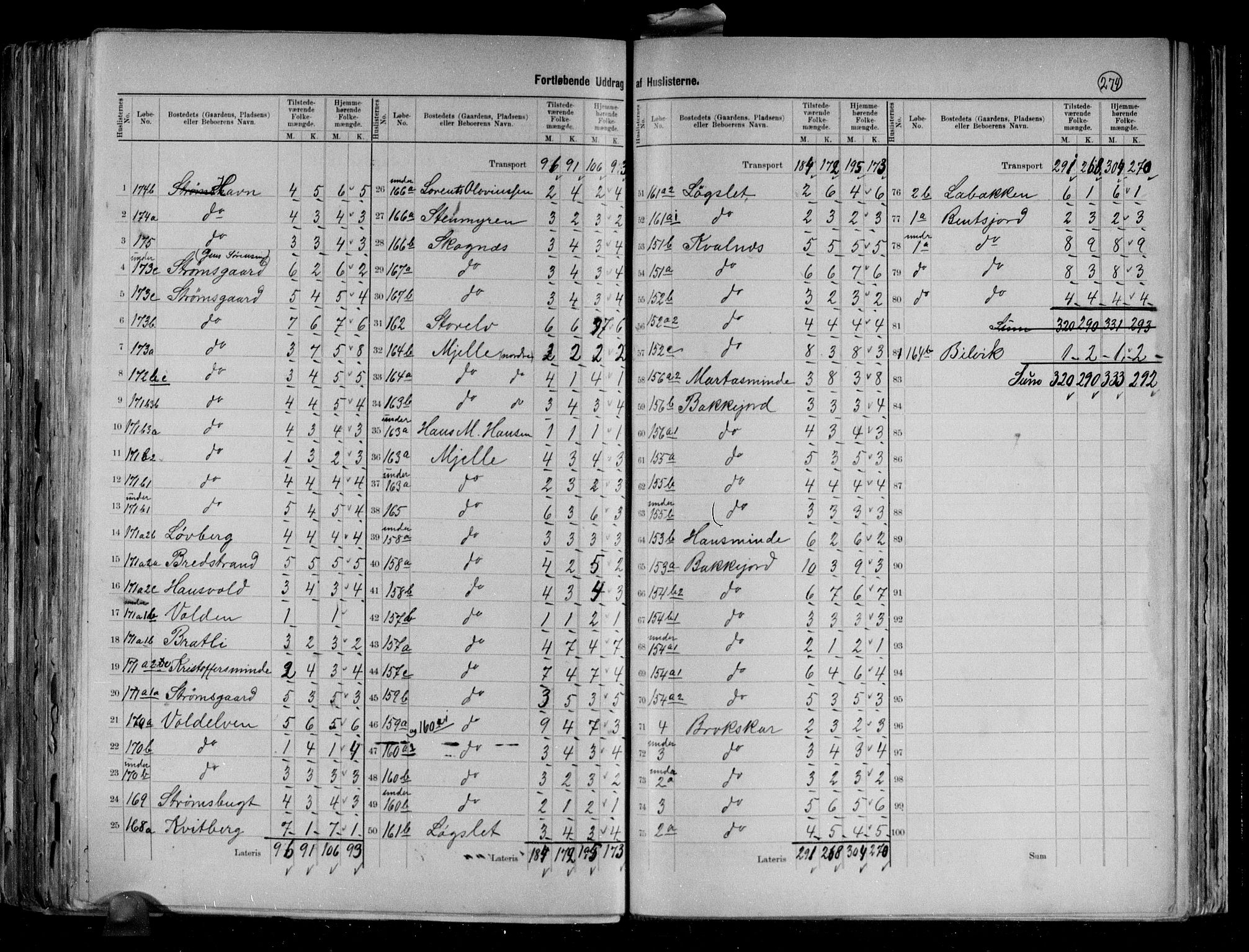 RA, 1891 census for 1934 Tromsøysund, 1891, p. 16