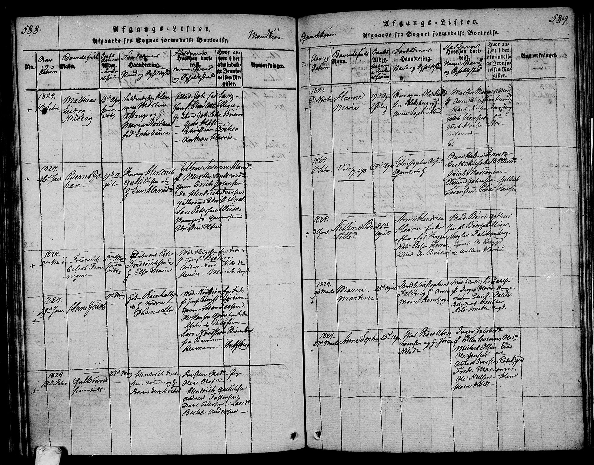 Larvik kirkebøker, AV/SAKO-A-352/F/Fa/L0001: Parish register (official) no. I 1, 1814-1825, p. 588-589