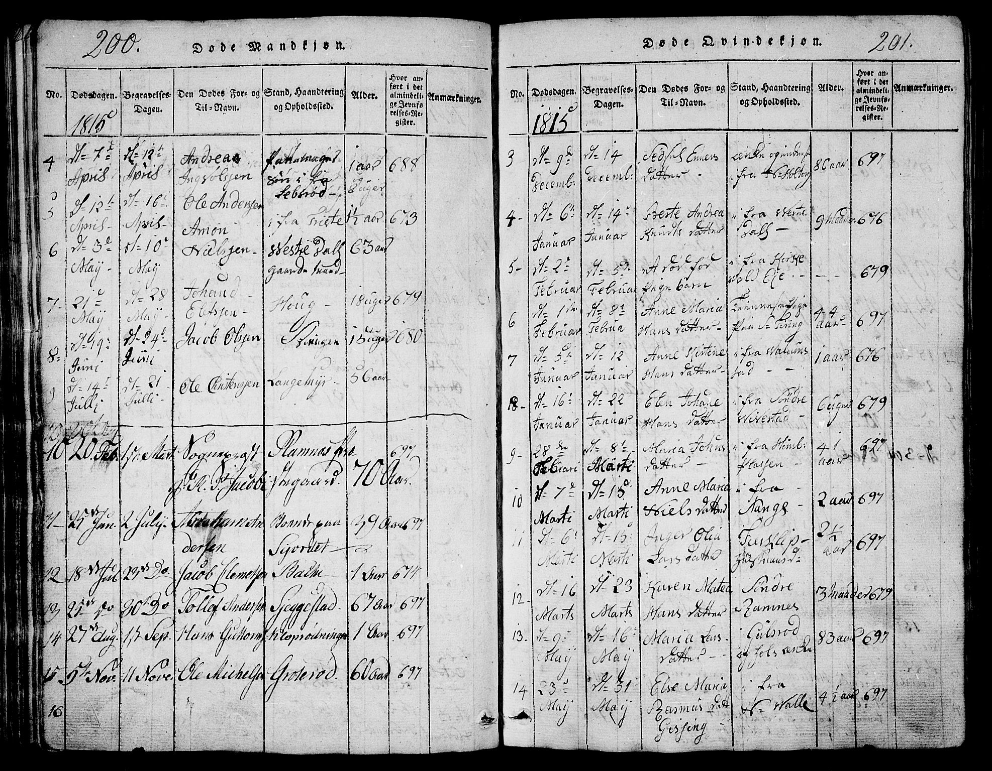 Ramnes kirkebøker, AV/SAKO-A-314/G/Ga/L0001: Parish register (copy) no. I 1, 1813-1847, p. 200-201