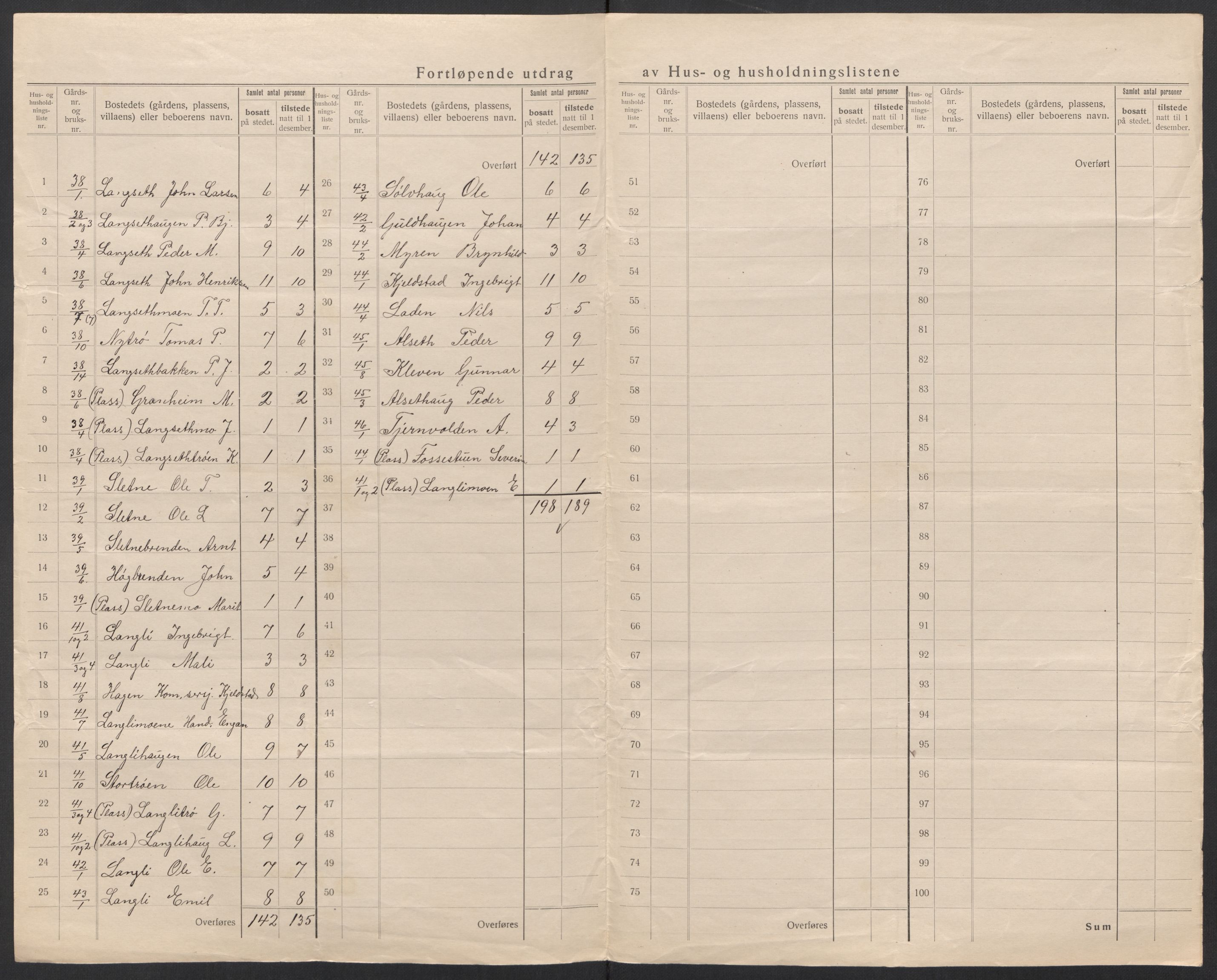 SAT, 1920 census for Selbu, 1920, p. 24