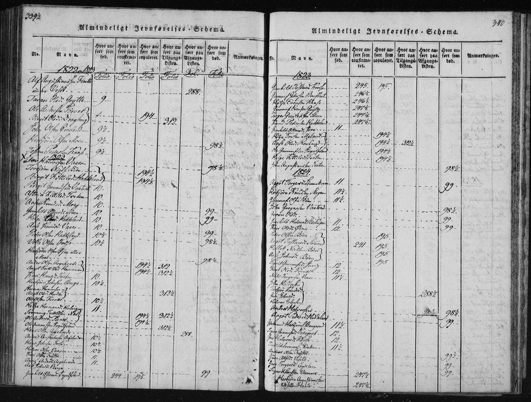 Tinn kirkebøker, SAKO/A-308/F/Fc/L0001: Parish register (official) no. III 1, 1815-1843, p. 340